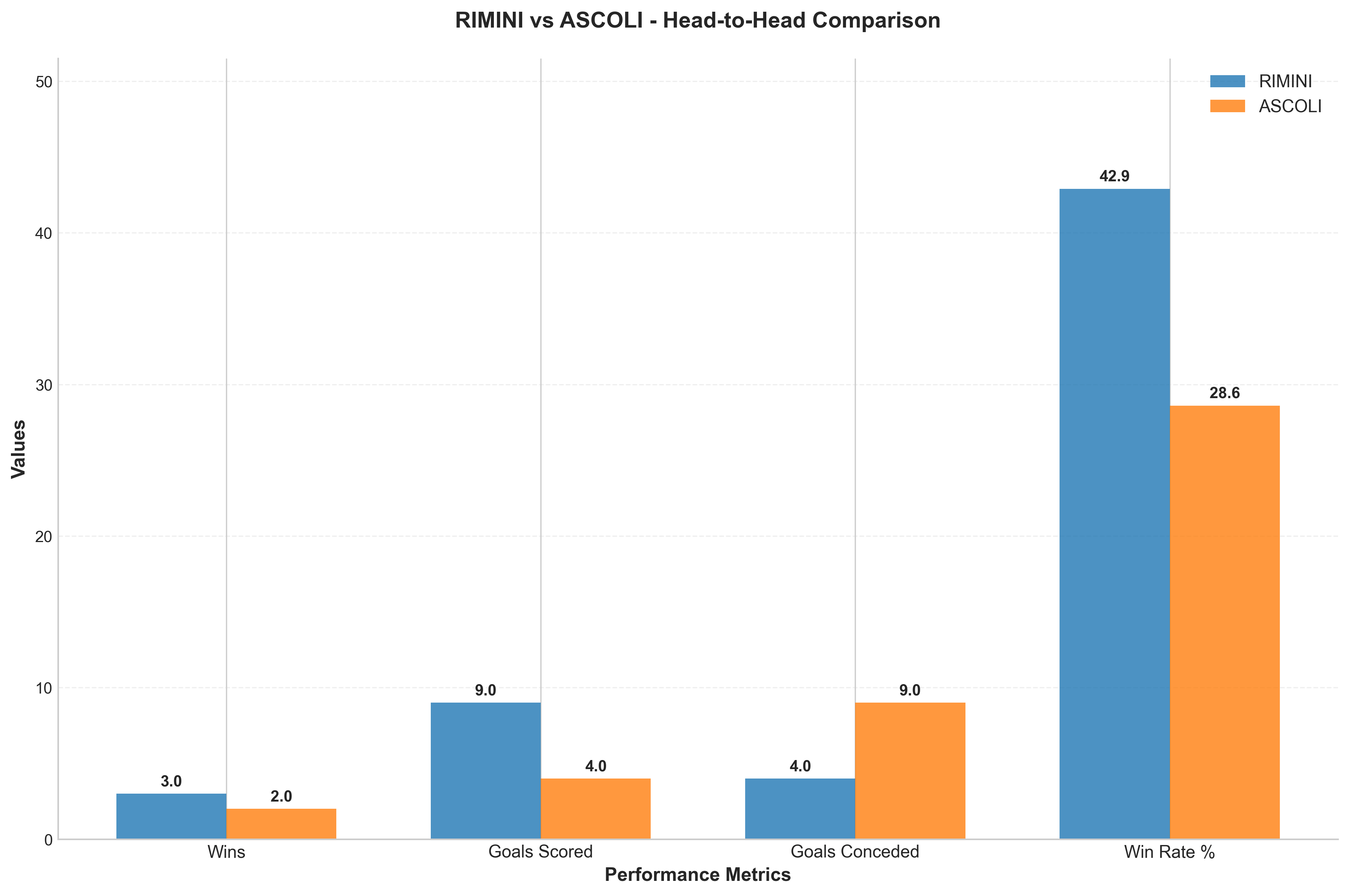 Head-to-Head Comparison