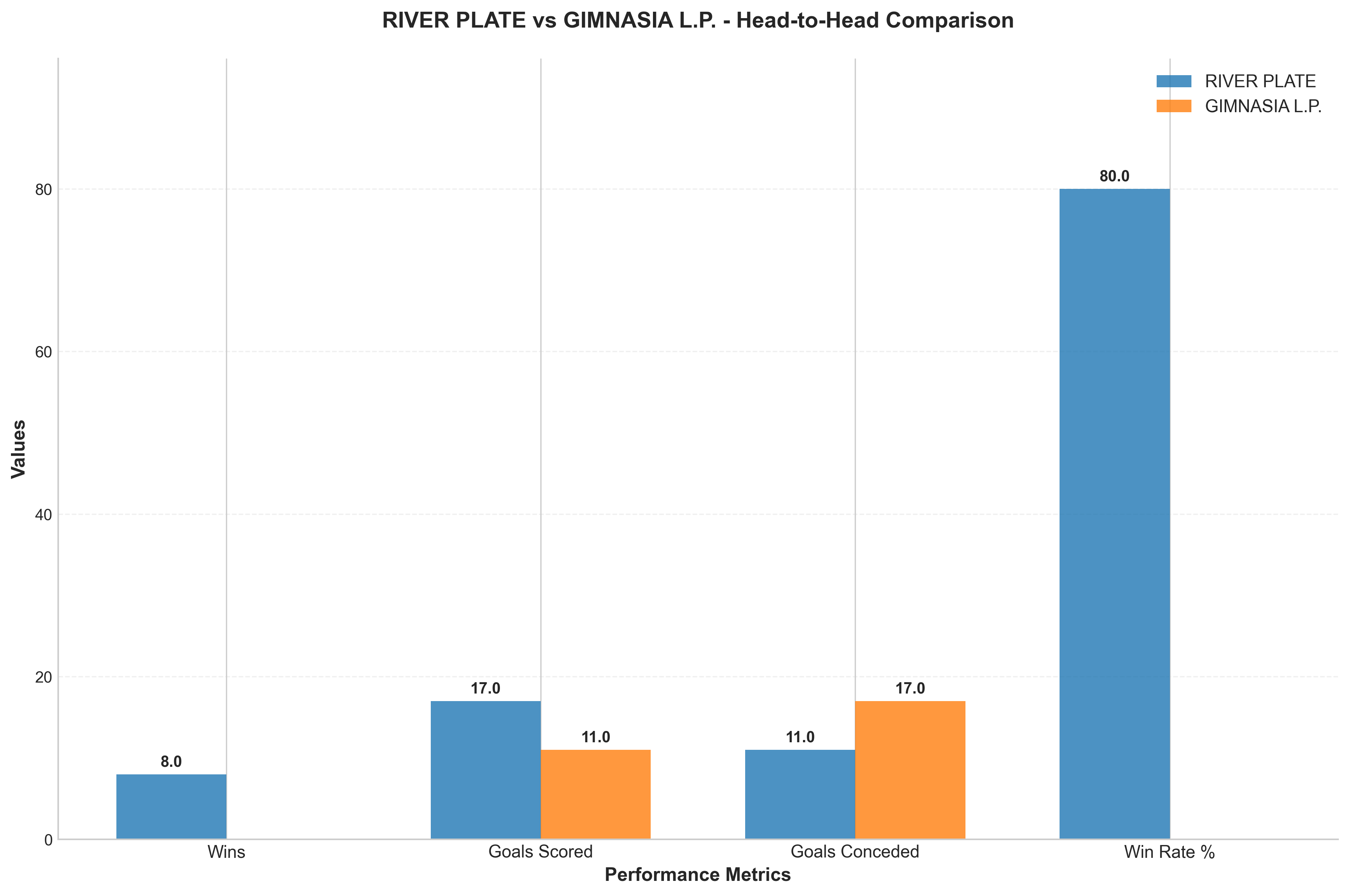 Head-to-Head Comparison