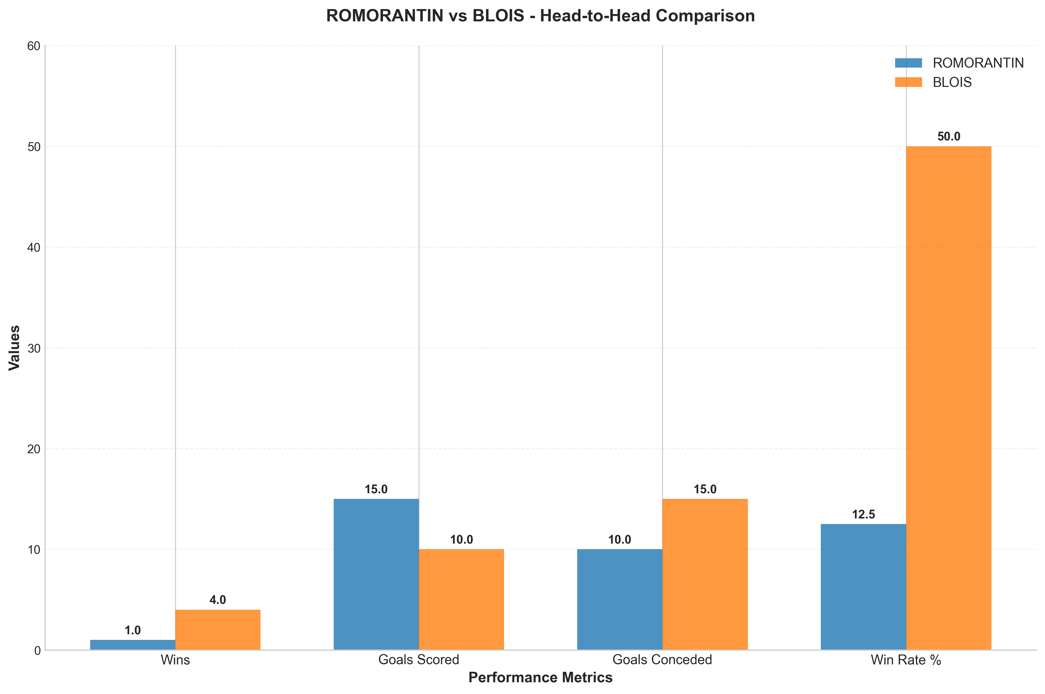 Head-to-Head Comparison