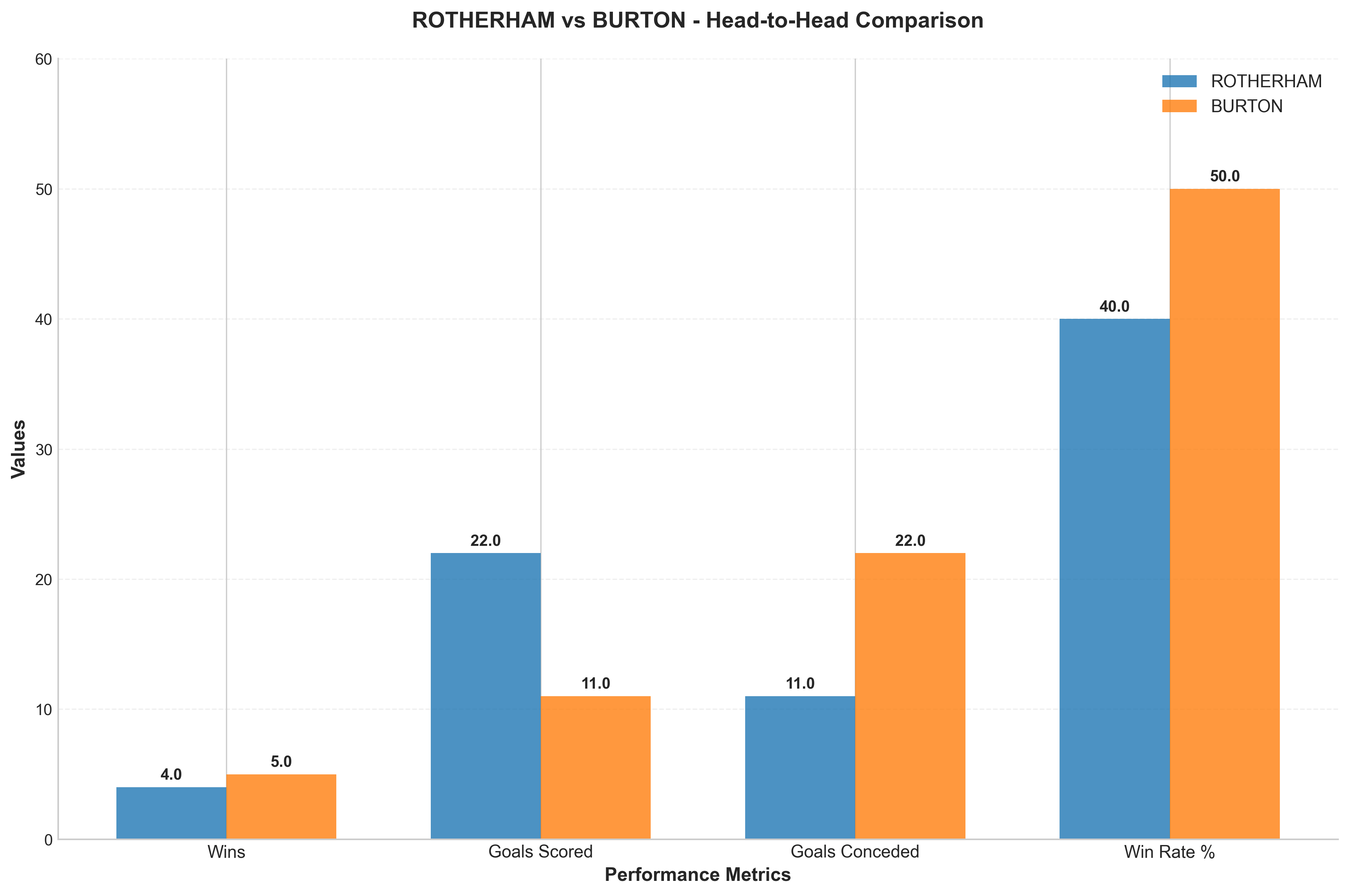 Head-to-Head Comparison