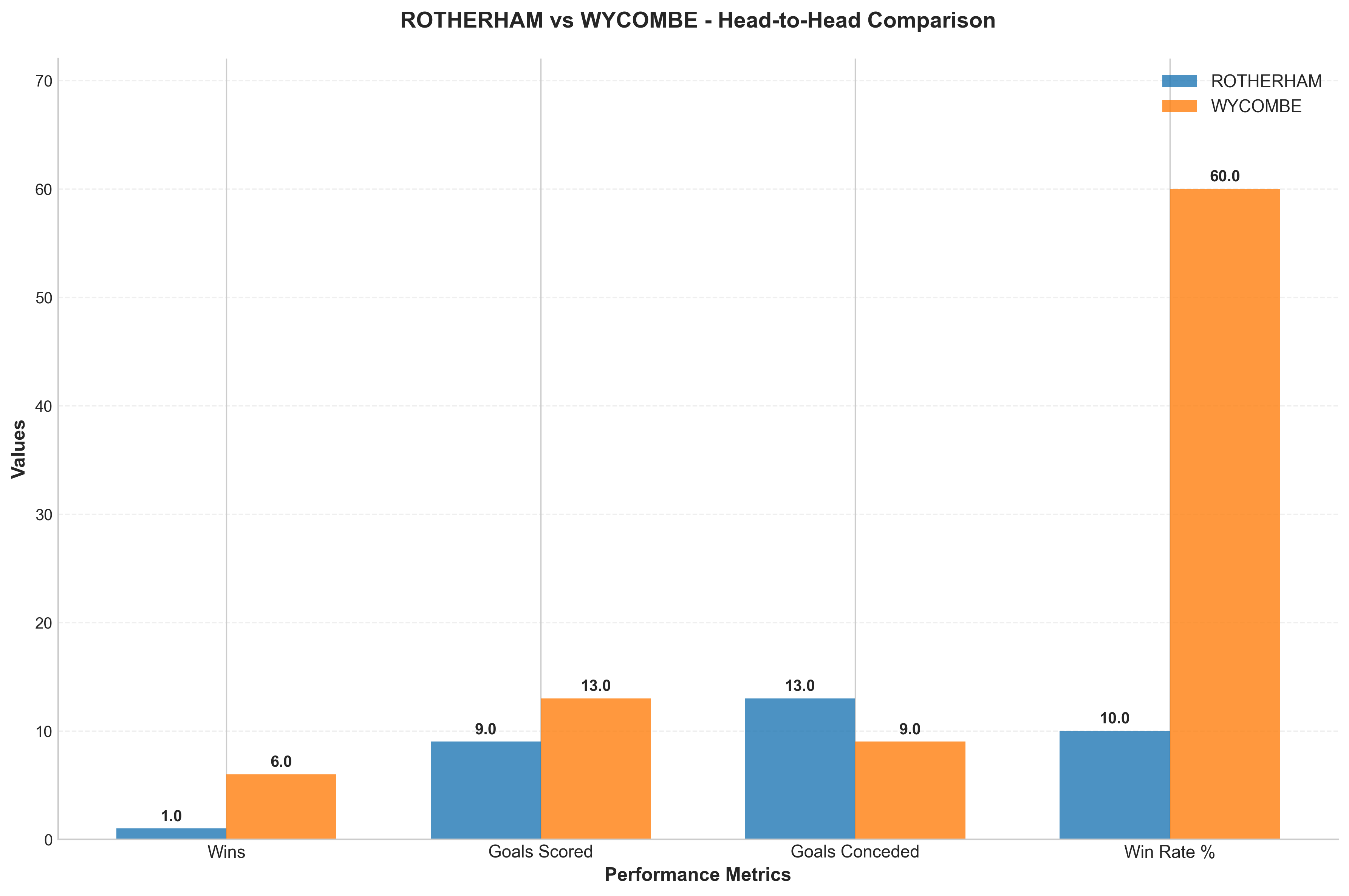 Head-to-Head Comparison
