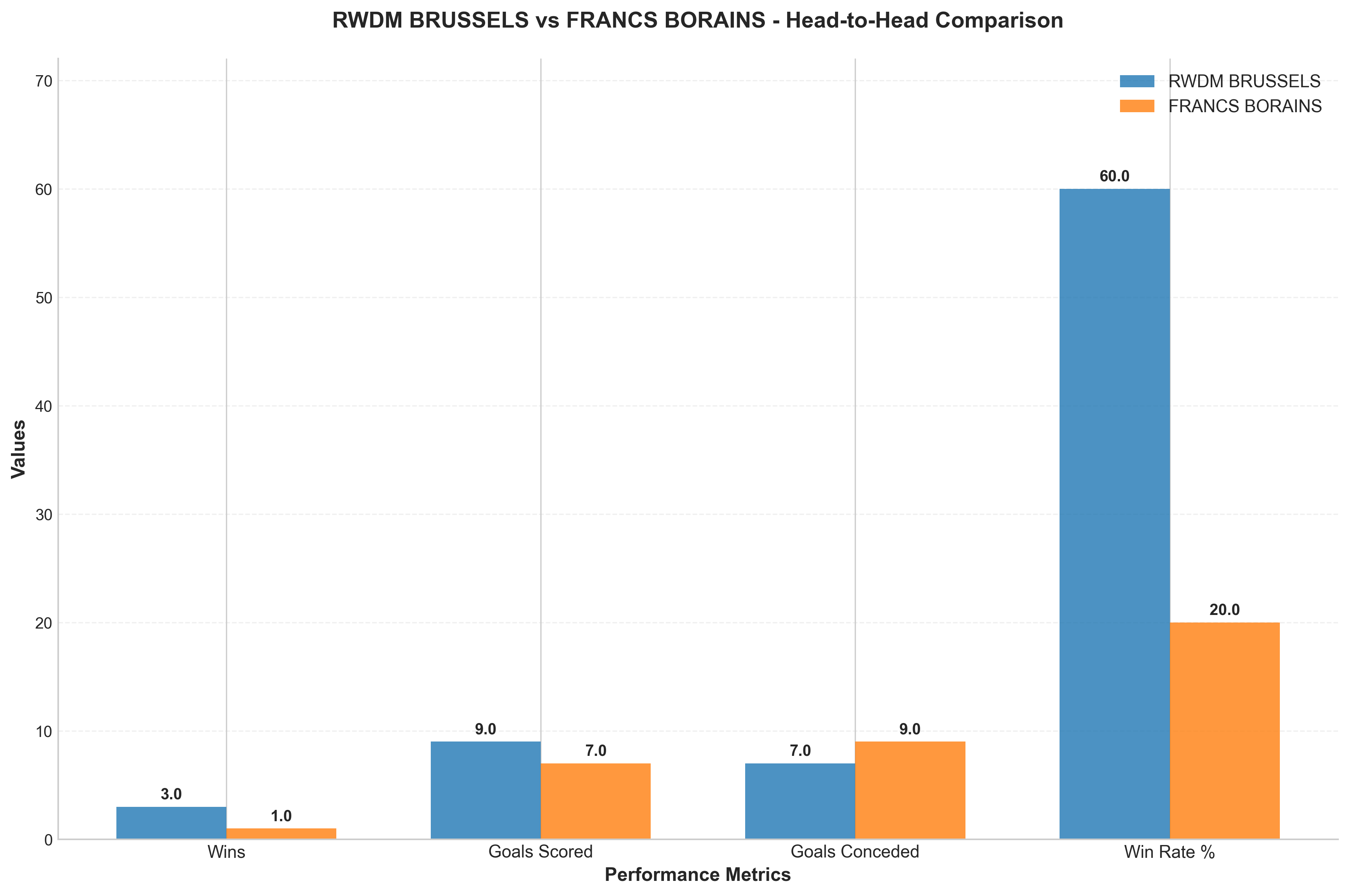 Head-to-Head Comparison