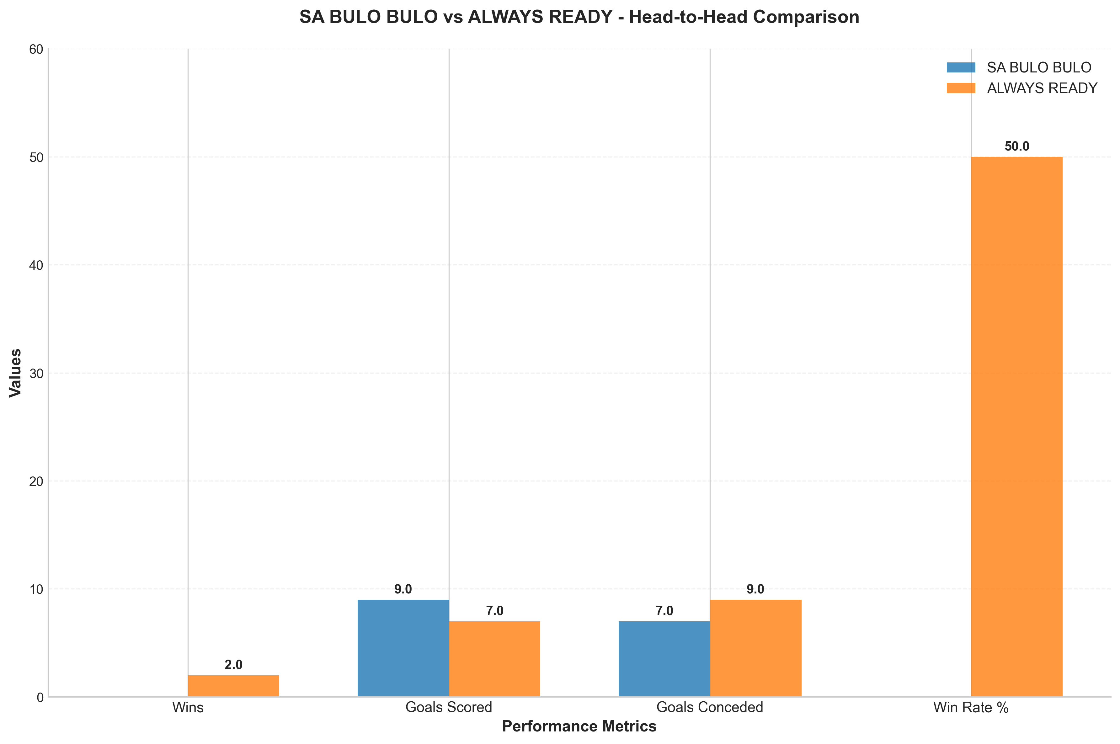 Head-to-Head Comparison