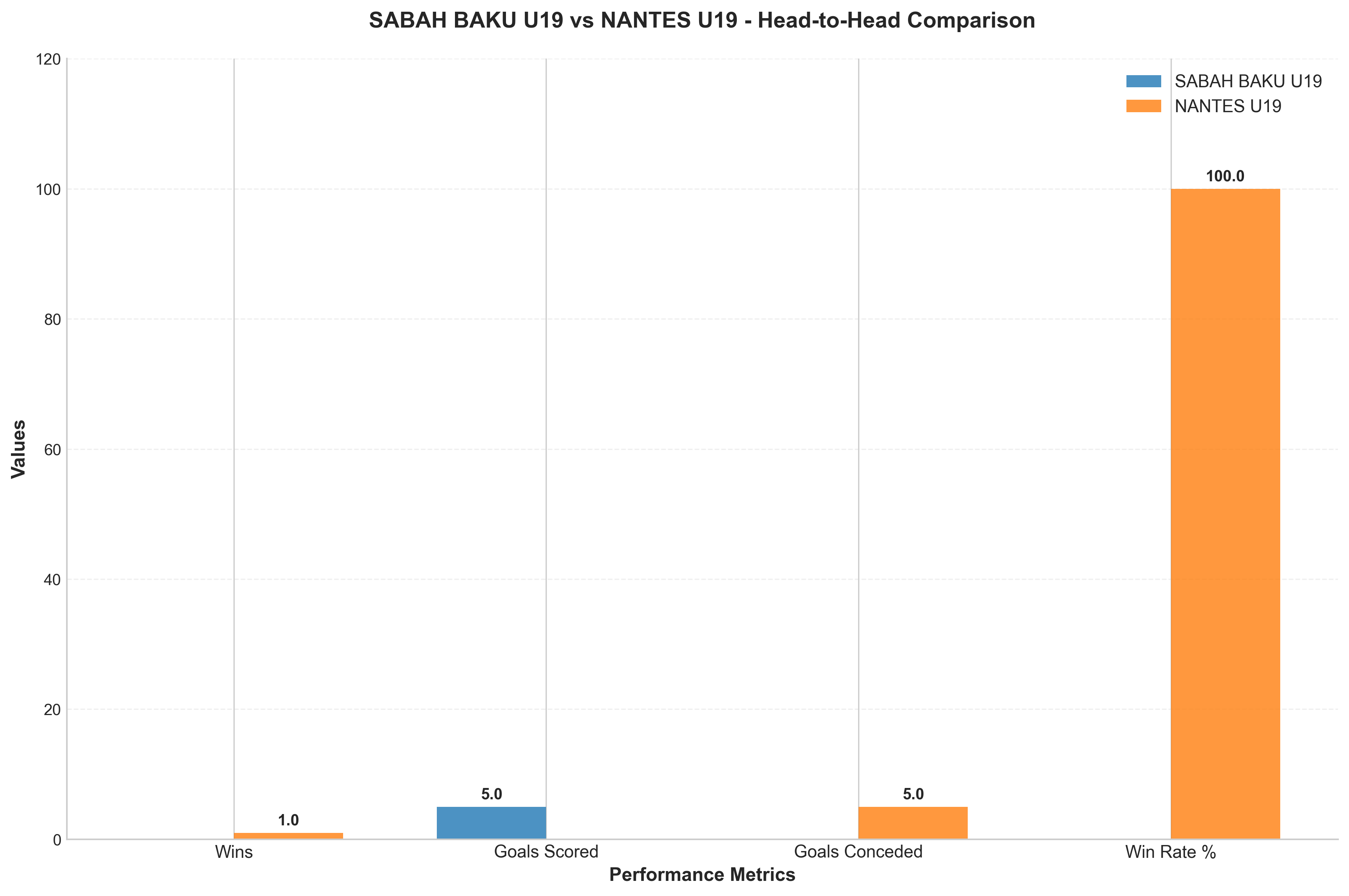 Head-to-Head Comparison
