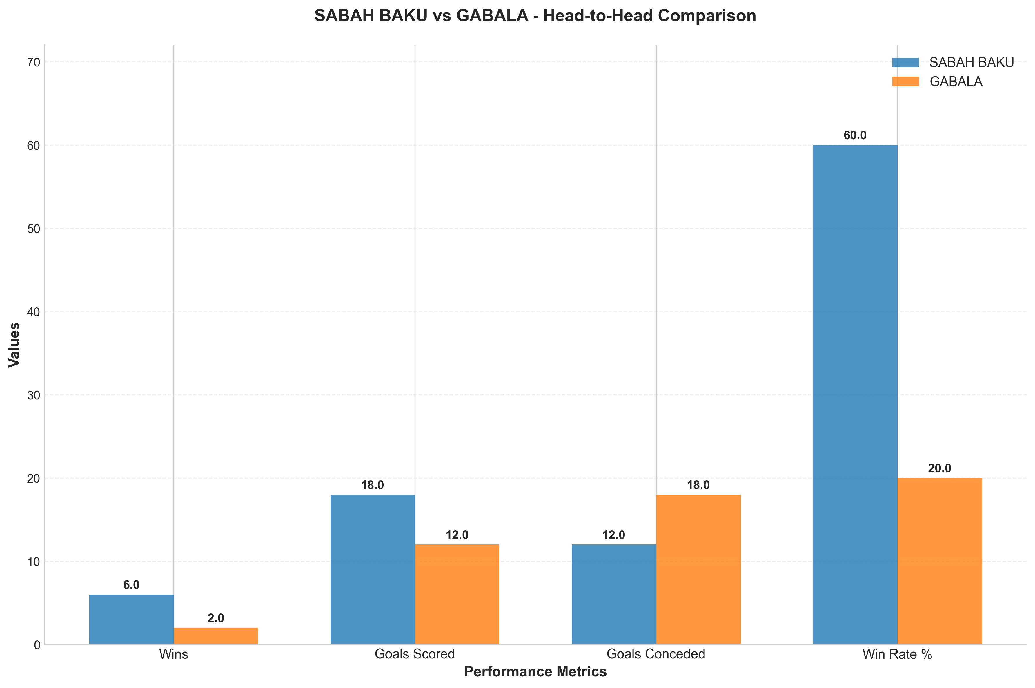 Head-to-Head Comparison