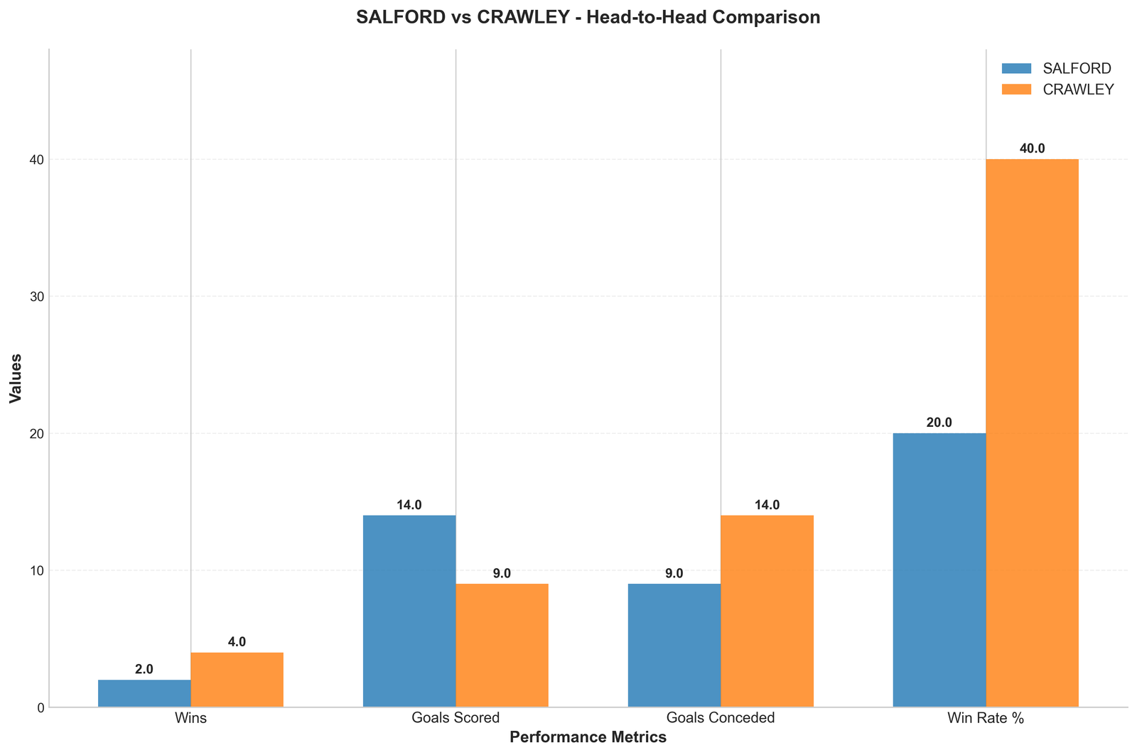 Head-to-Head Comparison
