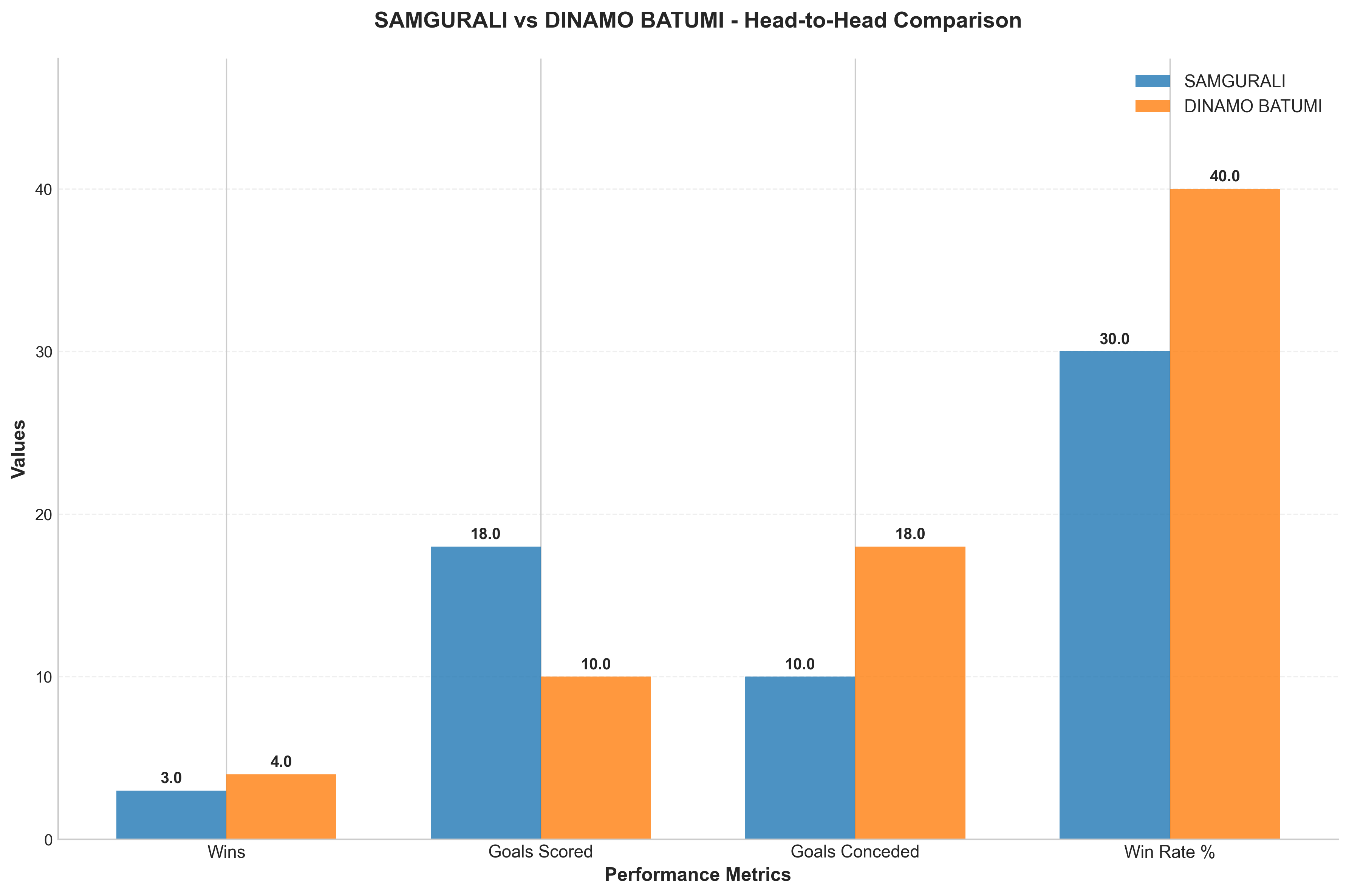 Head-to-Head Comparison