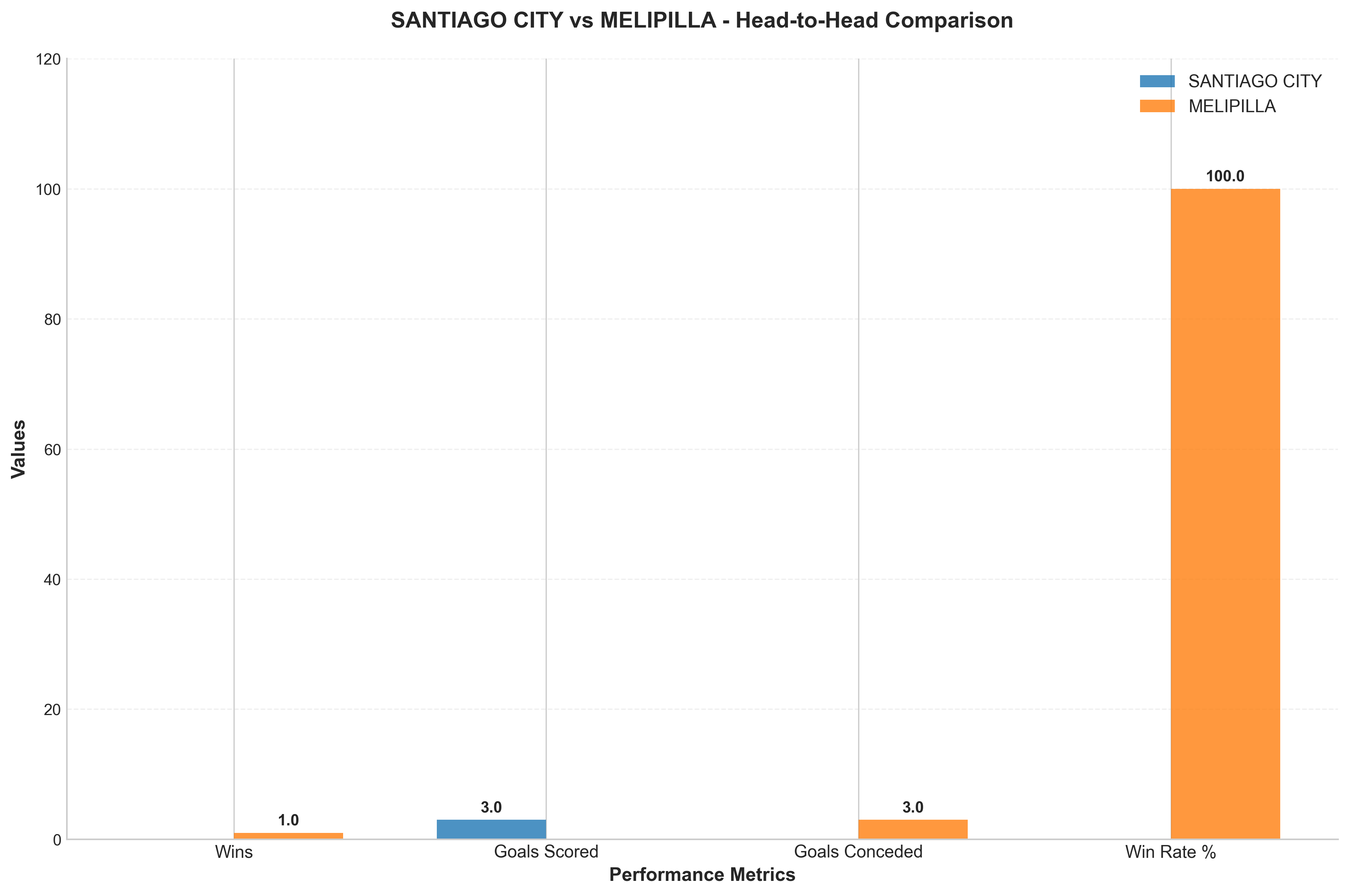Head-to-Head Comparison