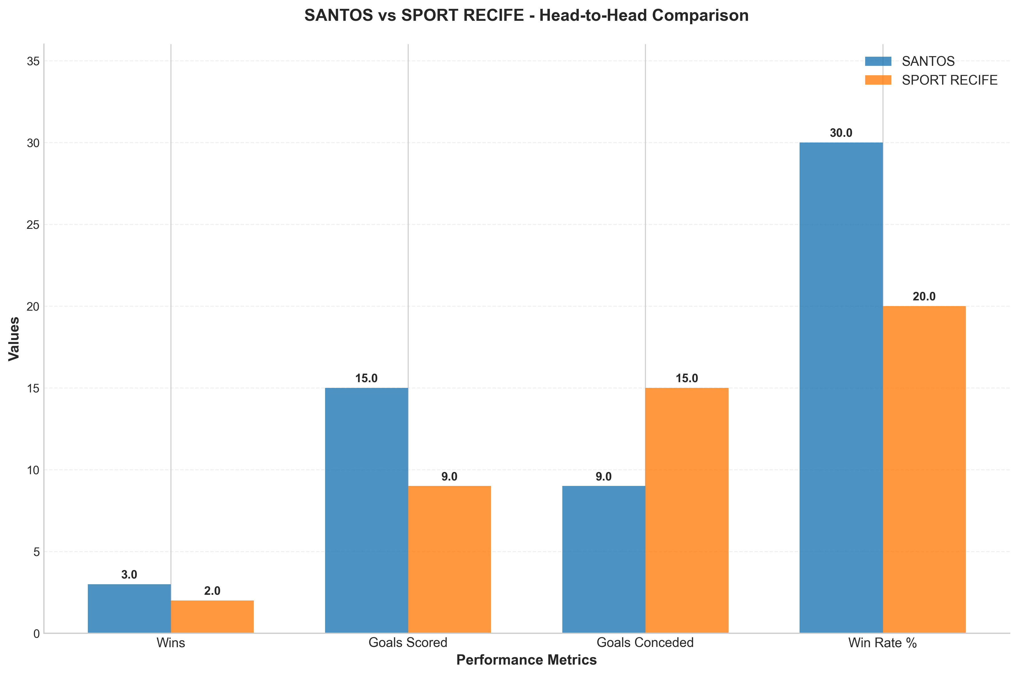 Head-to-Head Comparison