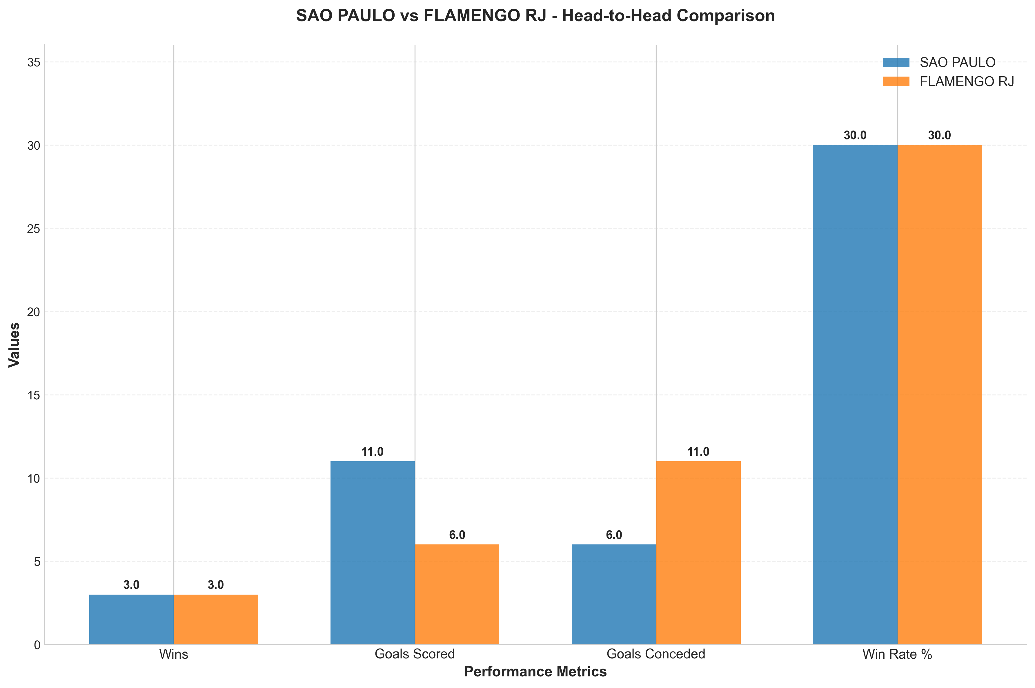 Head-to-Head Comparison