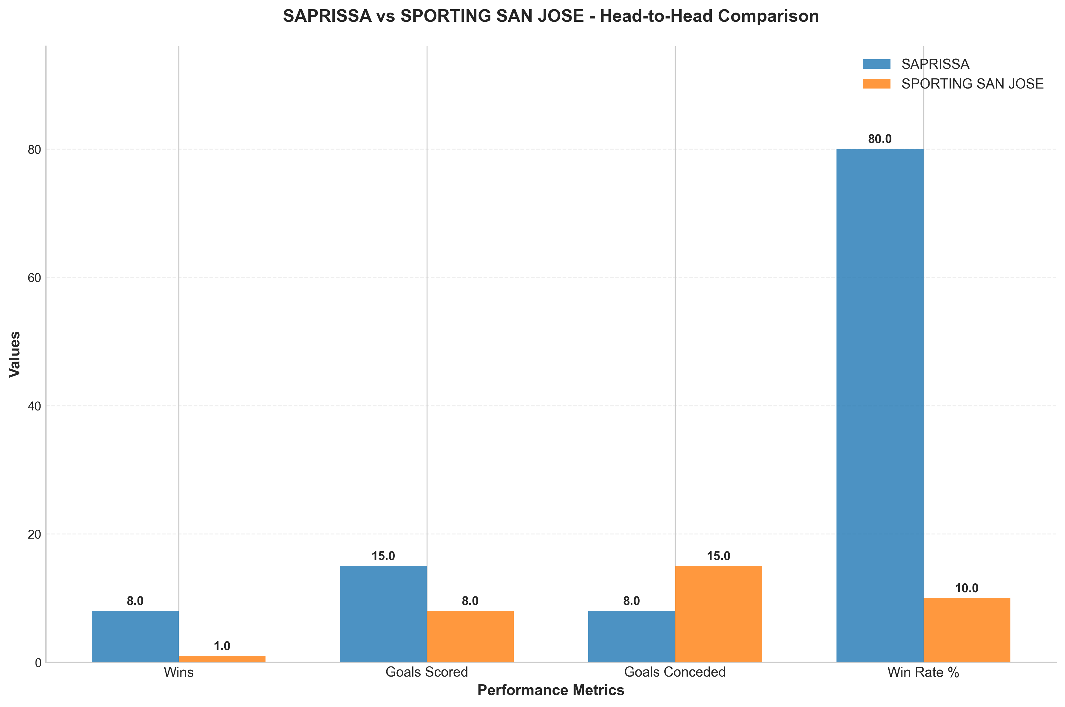 Head-to-Head Comparison