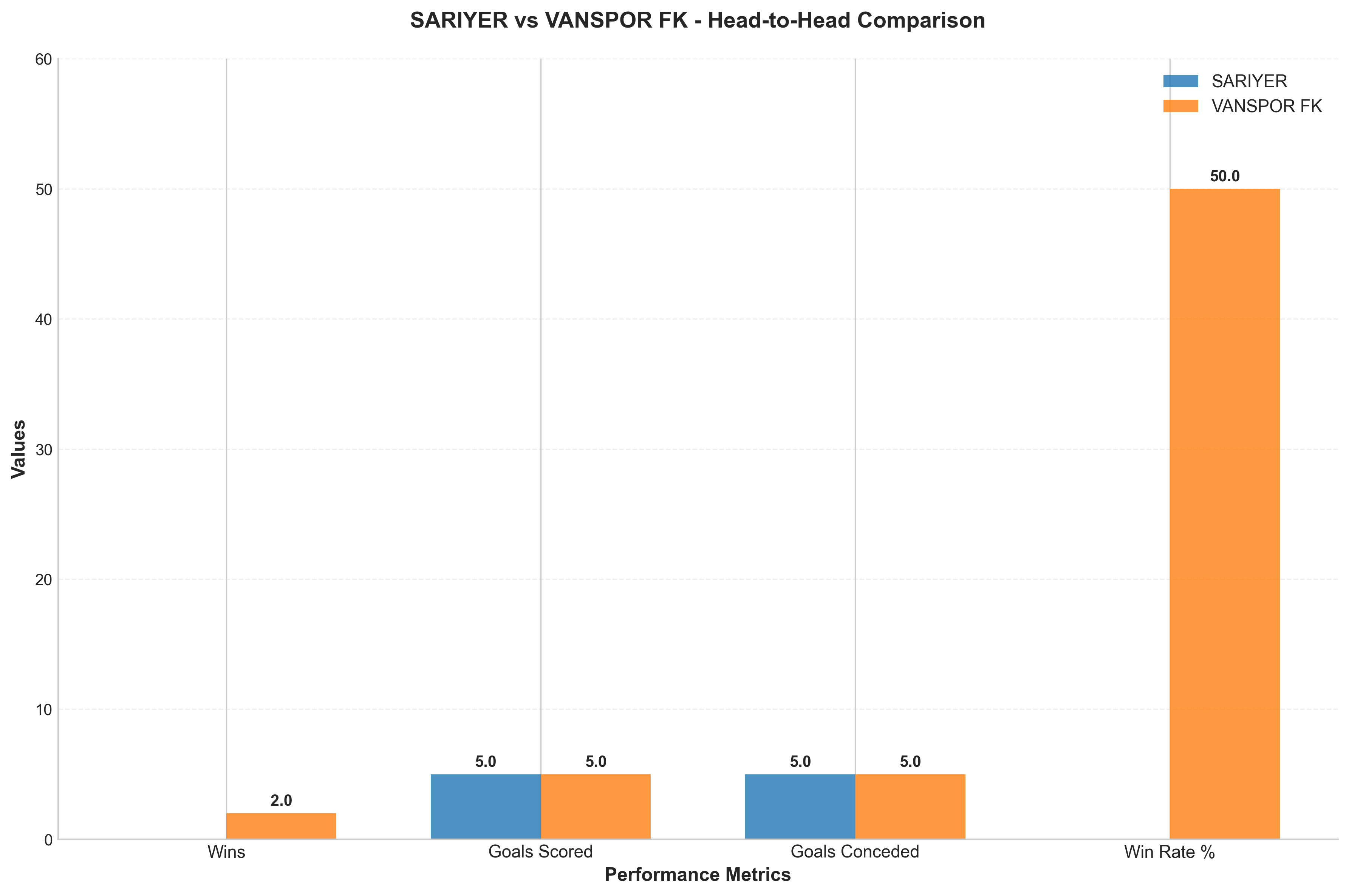 Head-to-Head Comparison