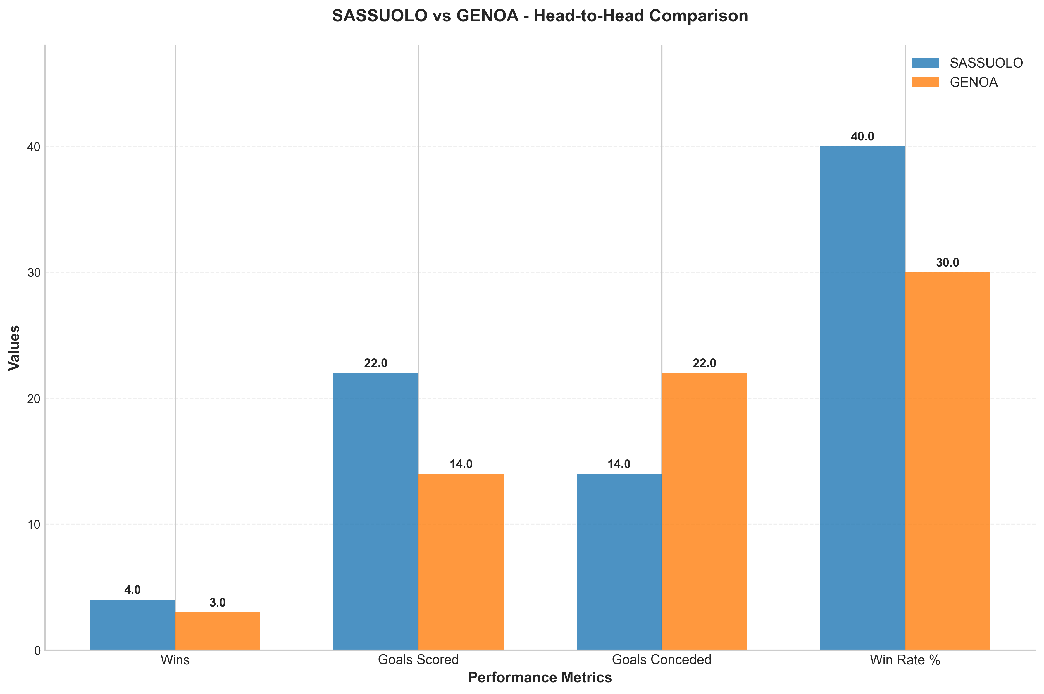 Head-to-Head Comparison
