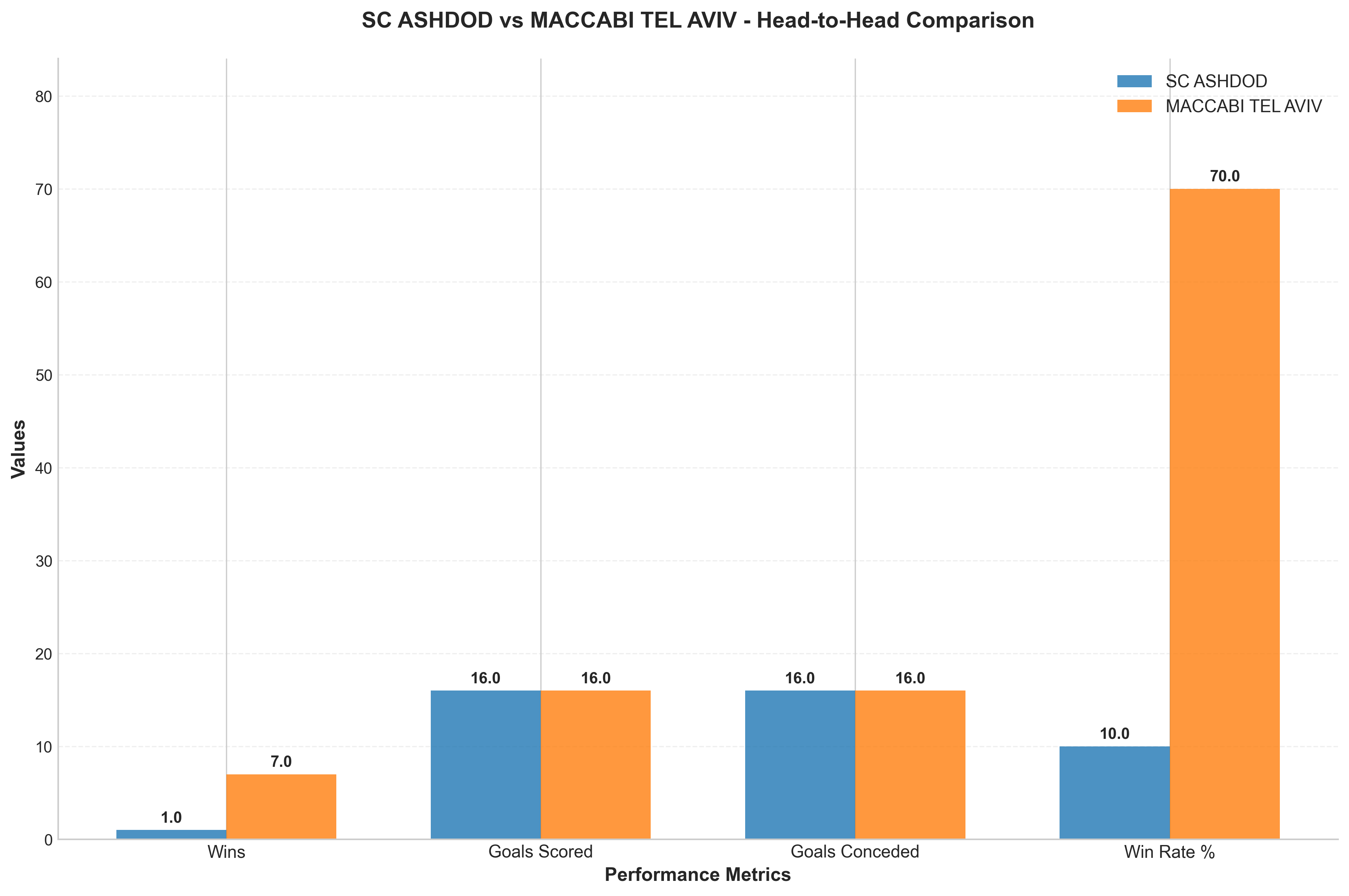 Head-to-Head Comparison