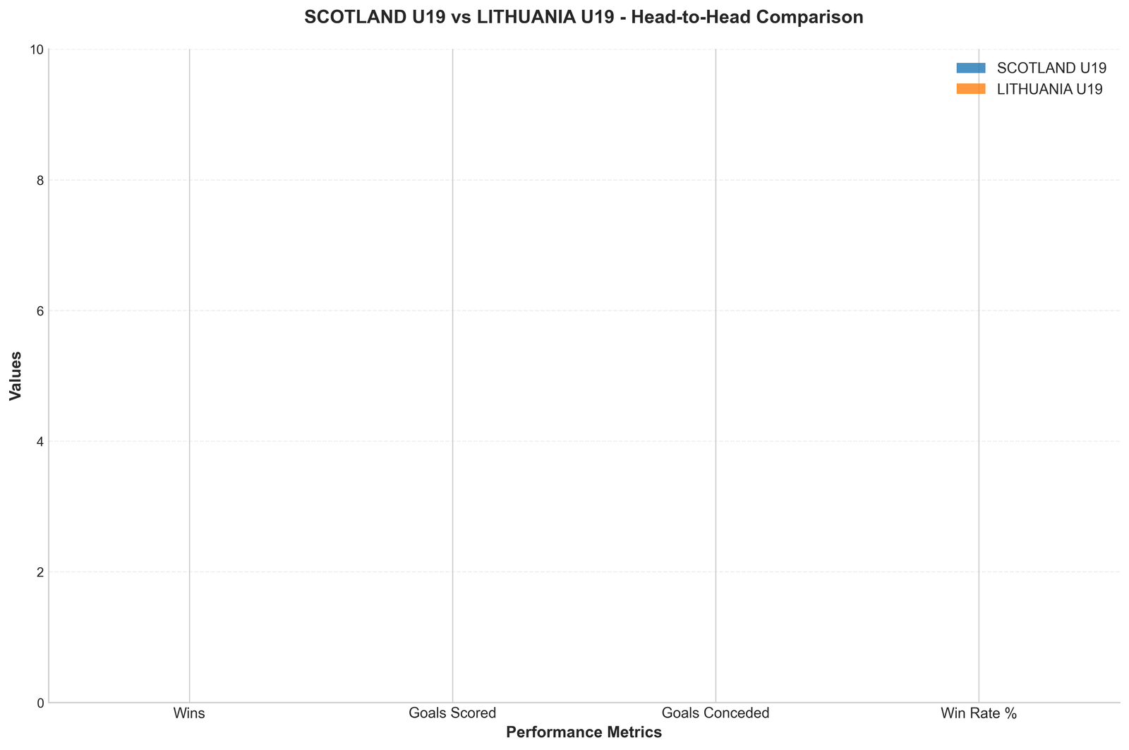 Head-to-Head Comparison