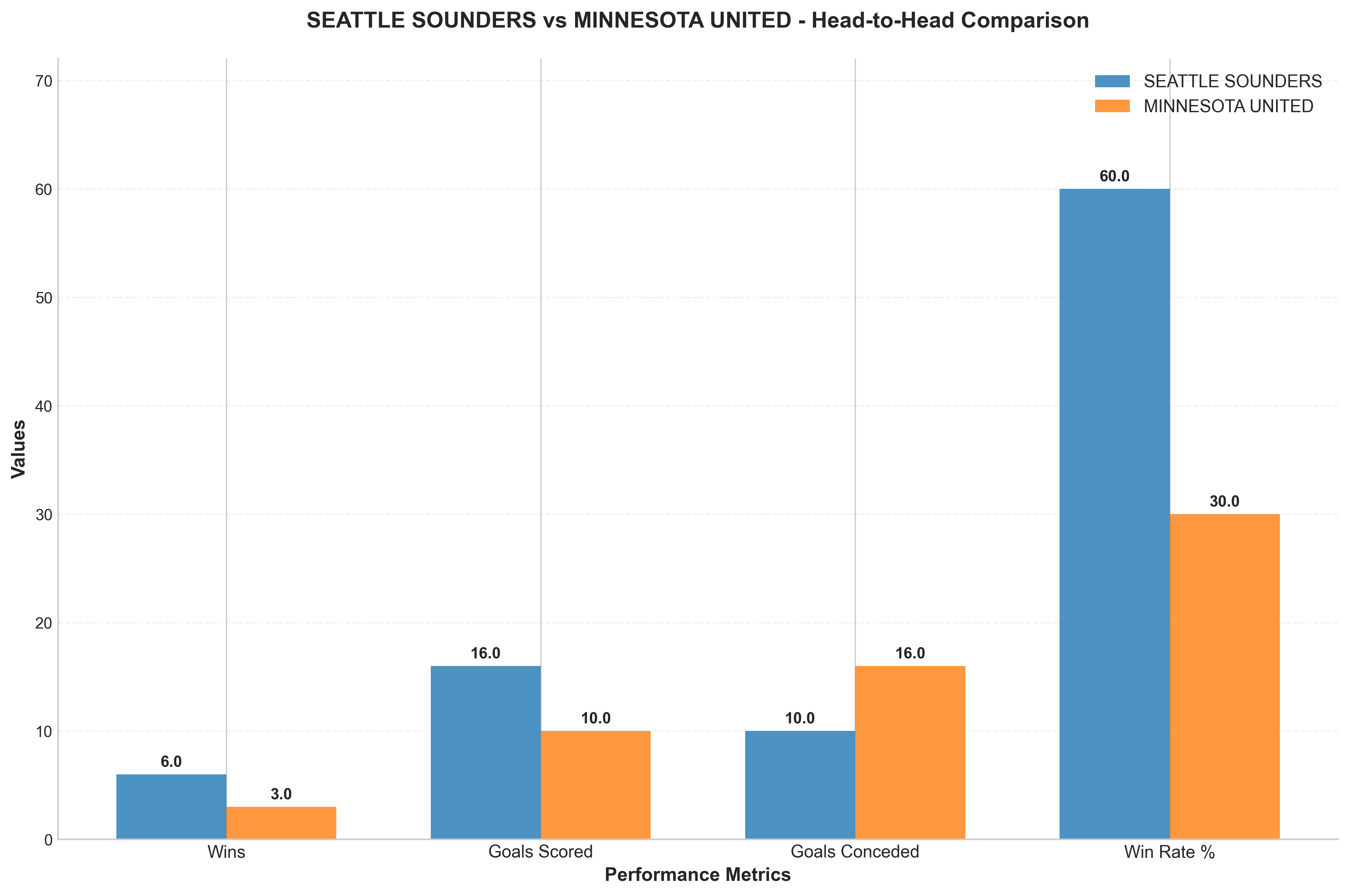 Head-to-Head Comparison