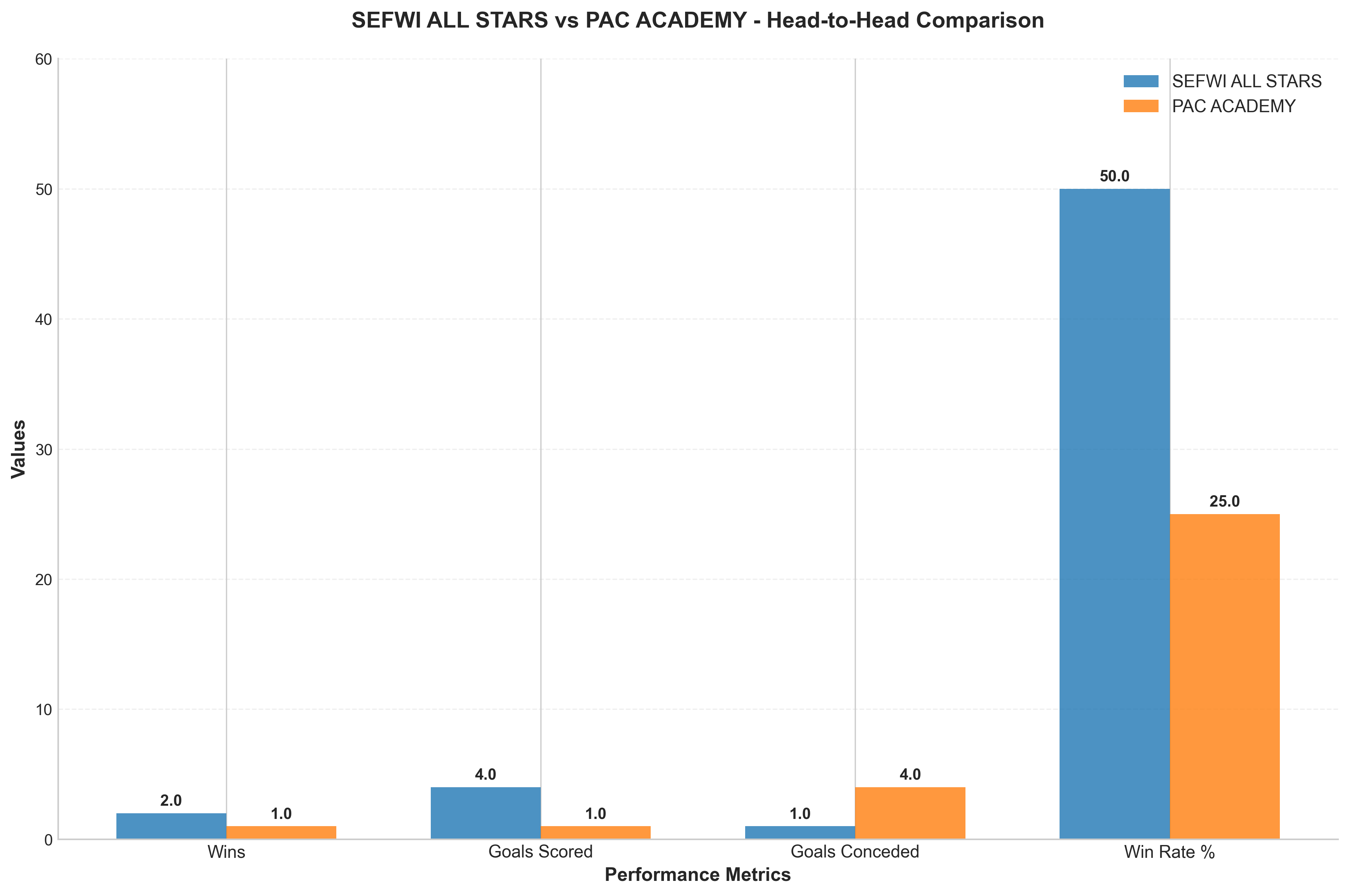 Head-to-Head Comparison