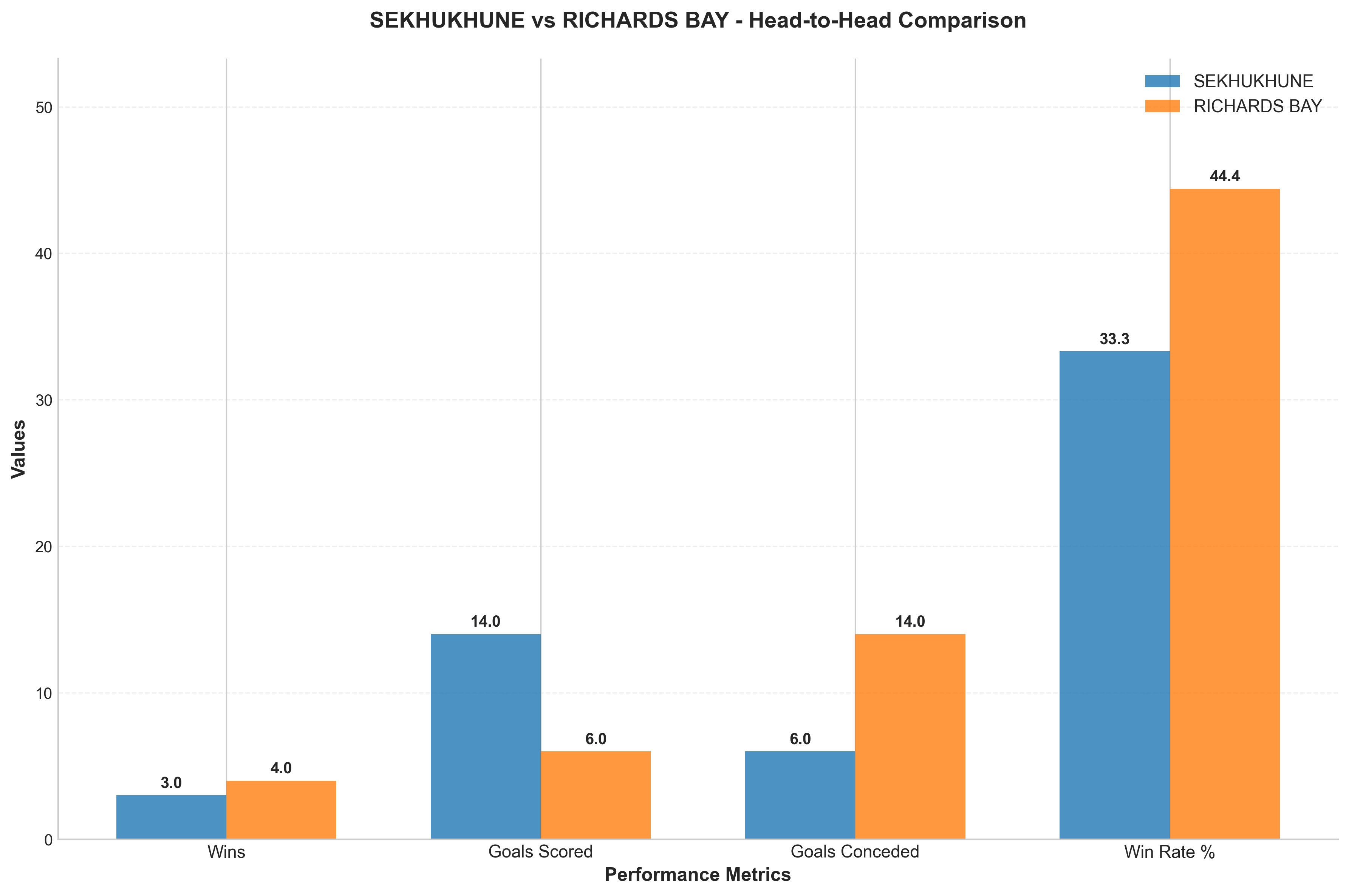 Head-to-Head Comparison