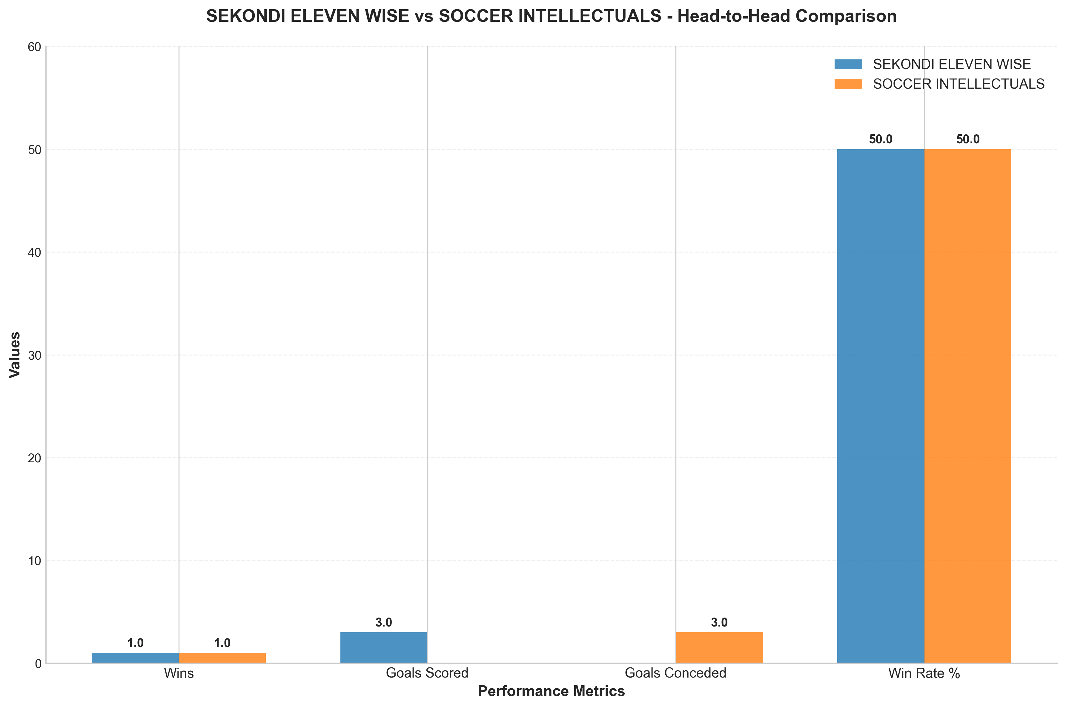 Head-to-Head Comparison