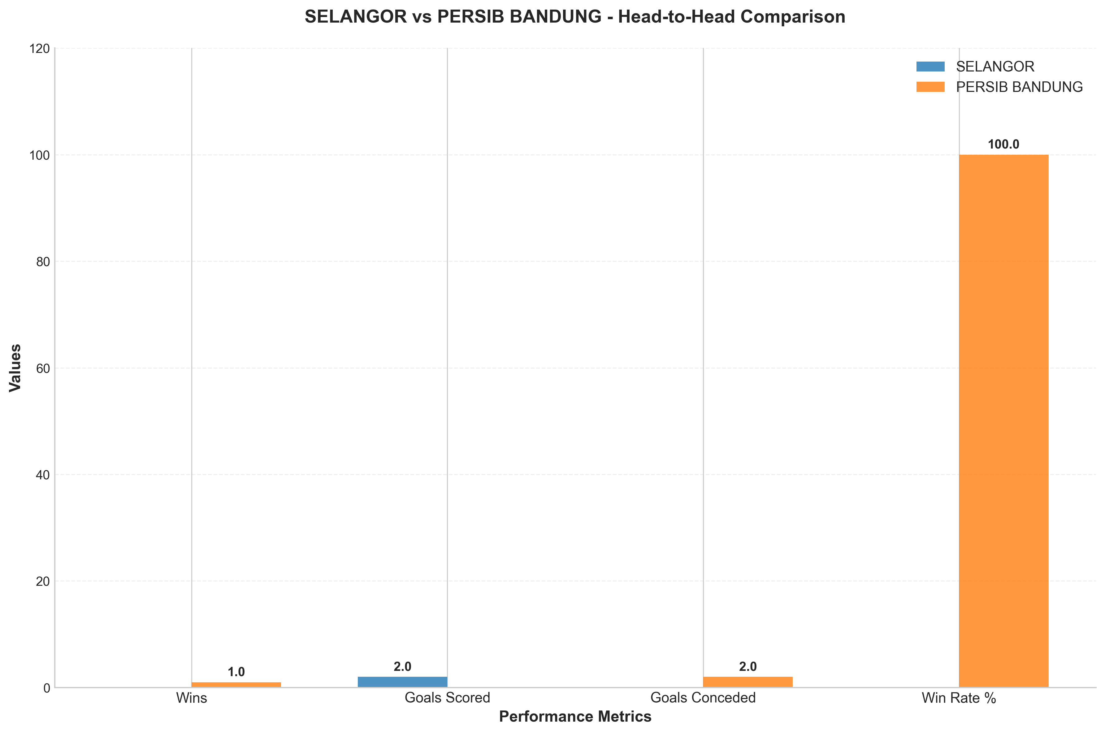 Head-to-Head Comparison