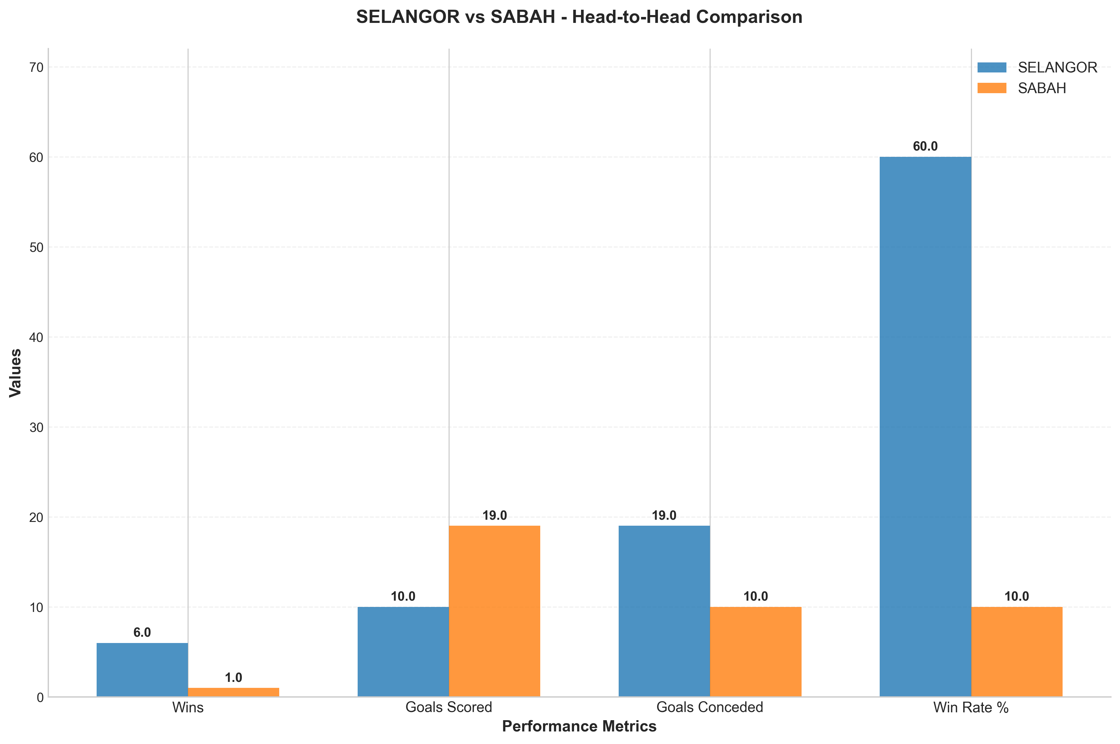 Head-to-Head Comparison