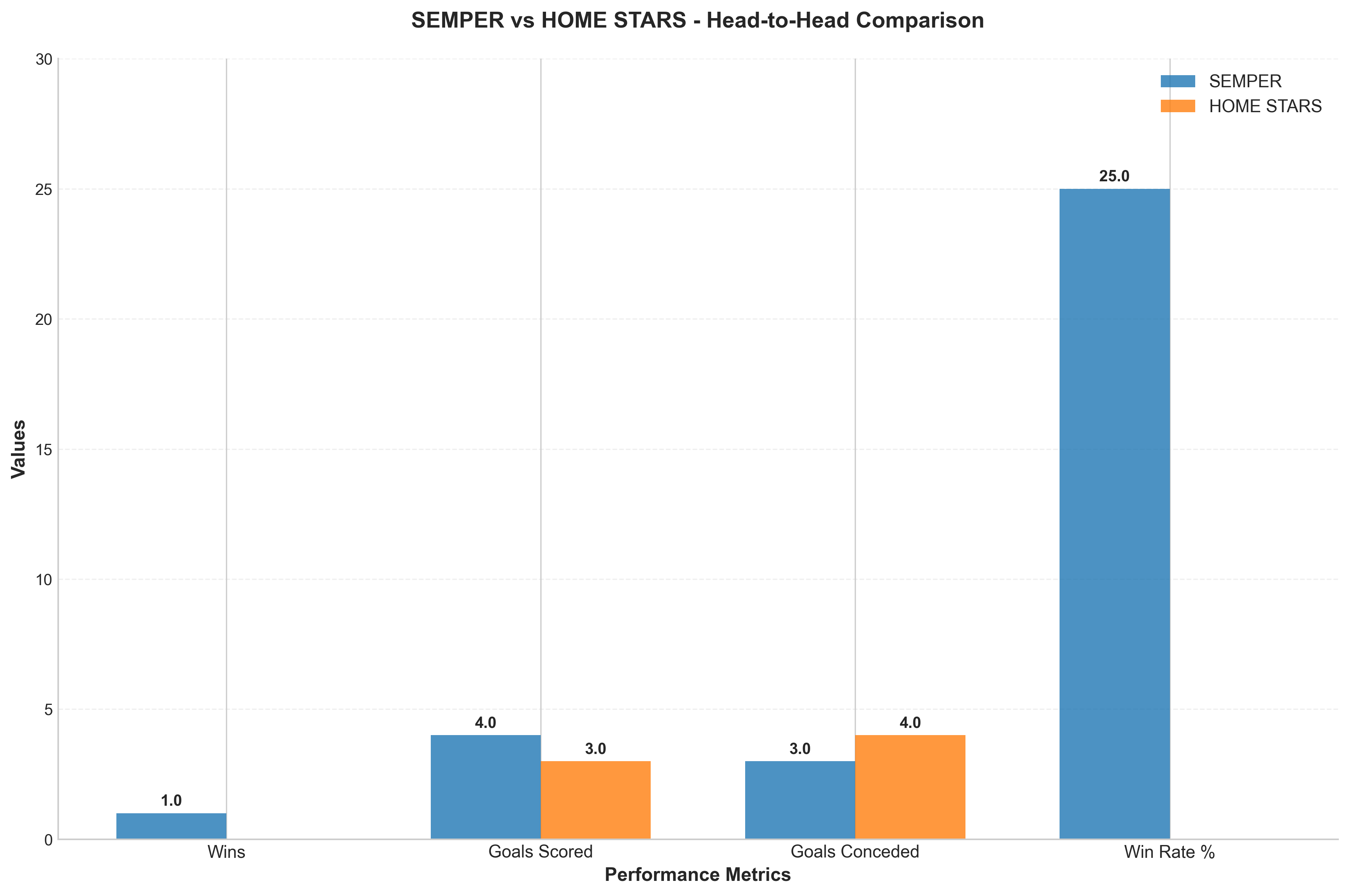 Head-to-Head Comparison