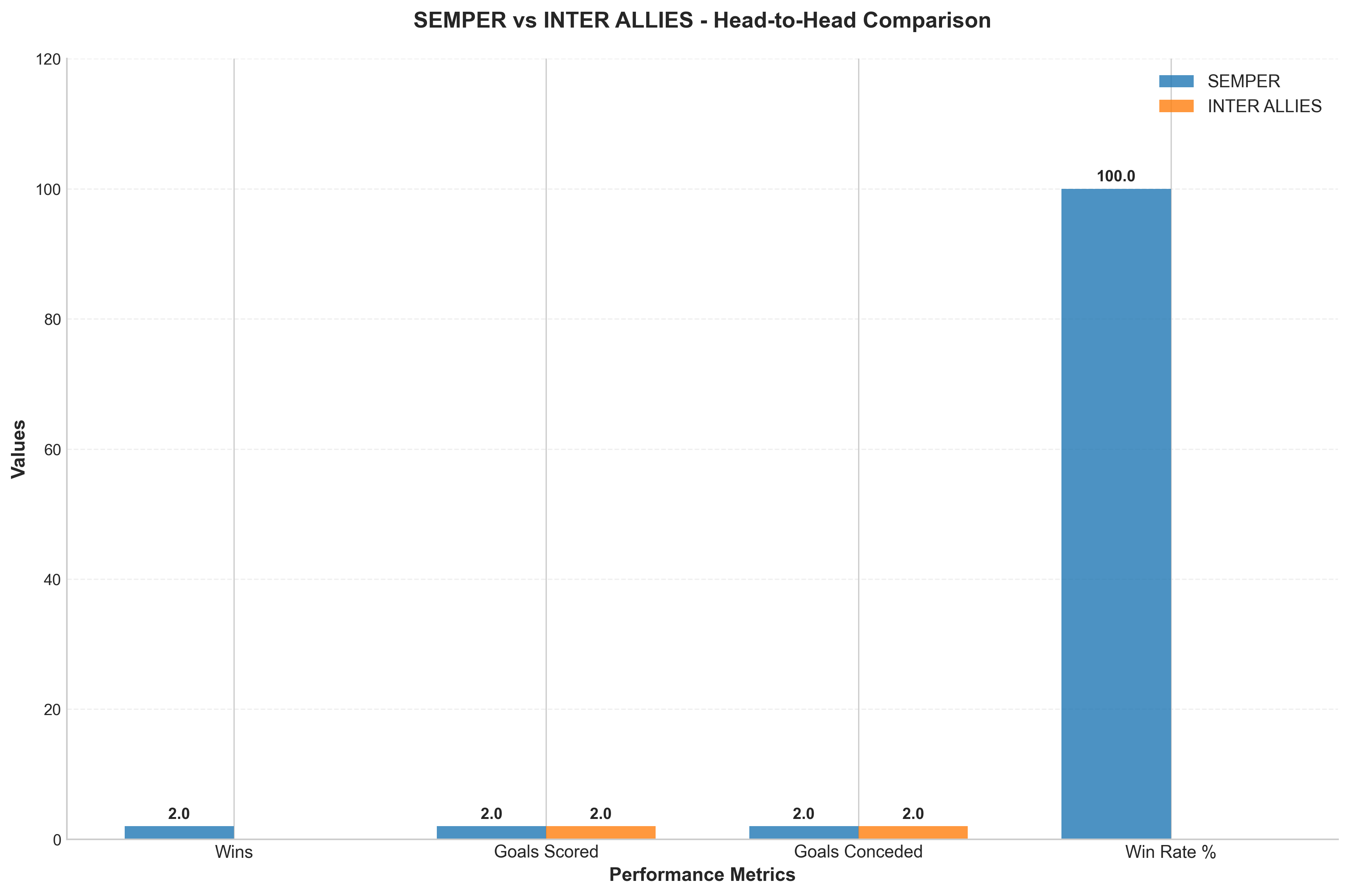 Head-to-Head Comparison
