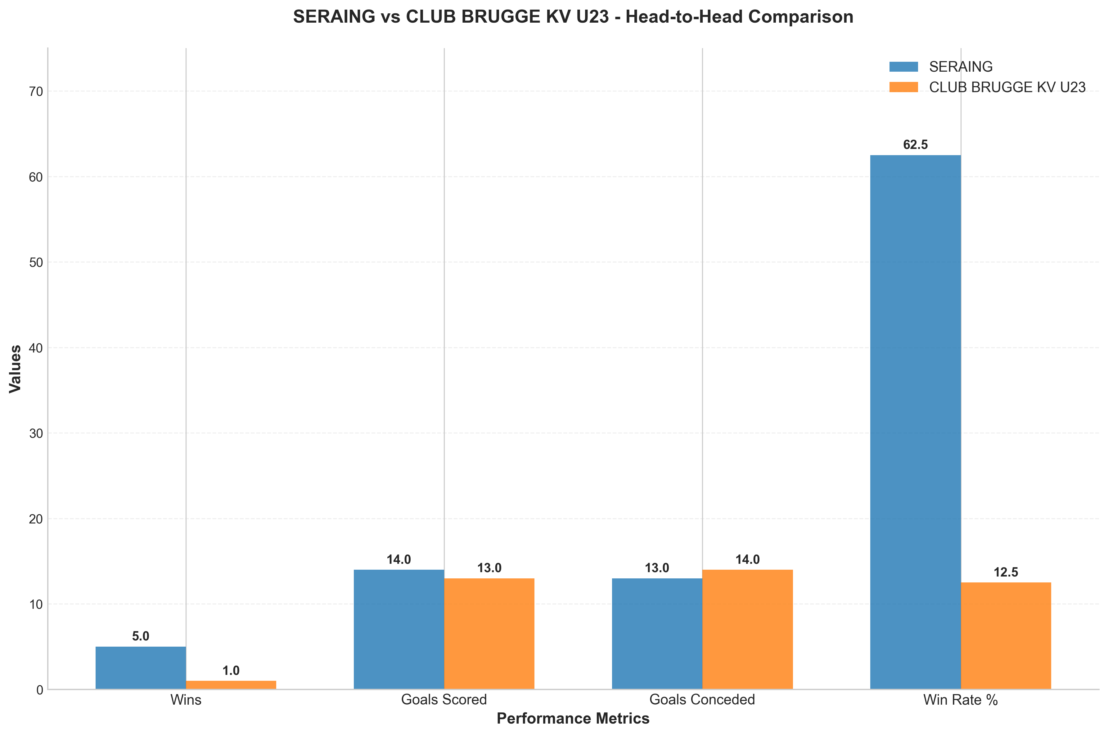 Head-to-Head Comparison