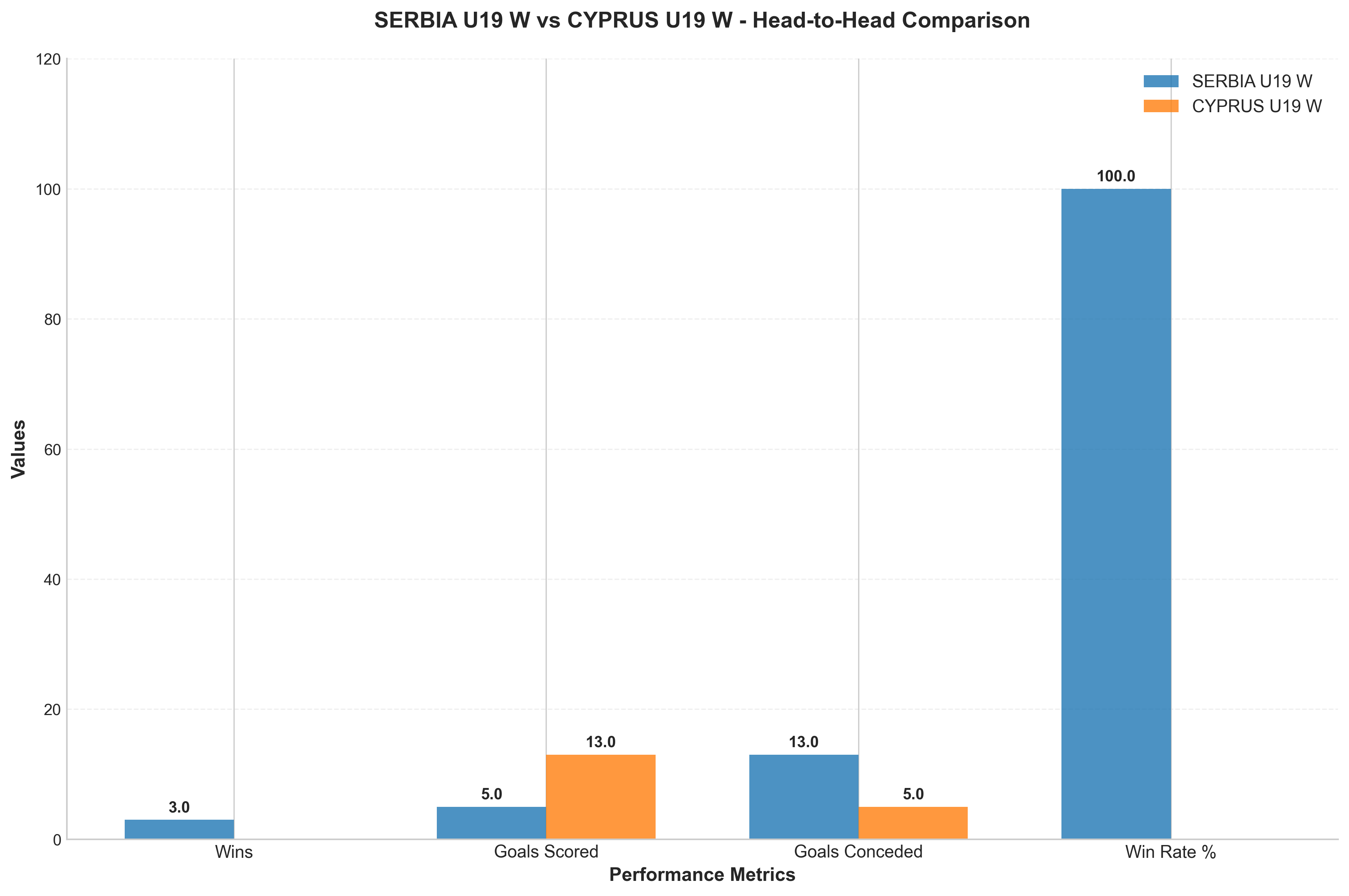 Head-to-Head Comparison