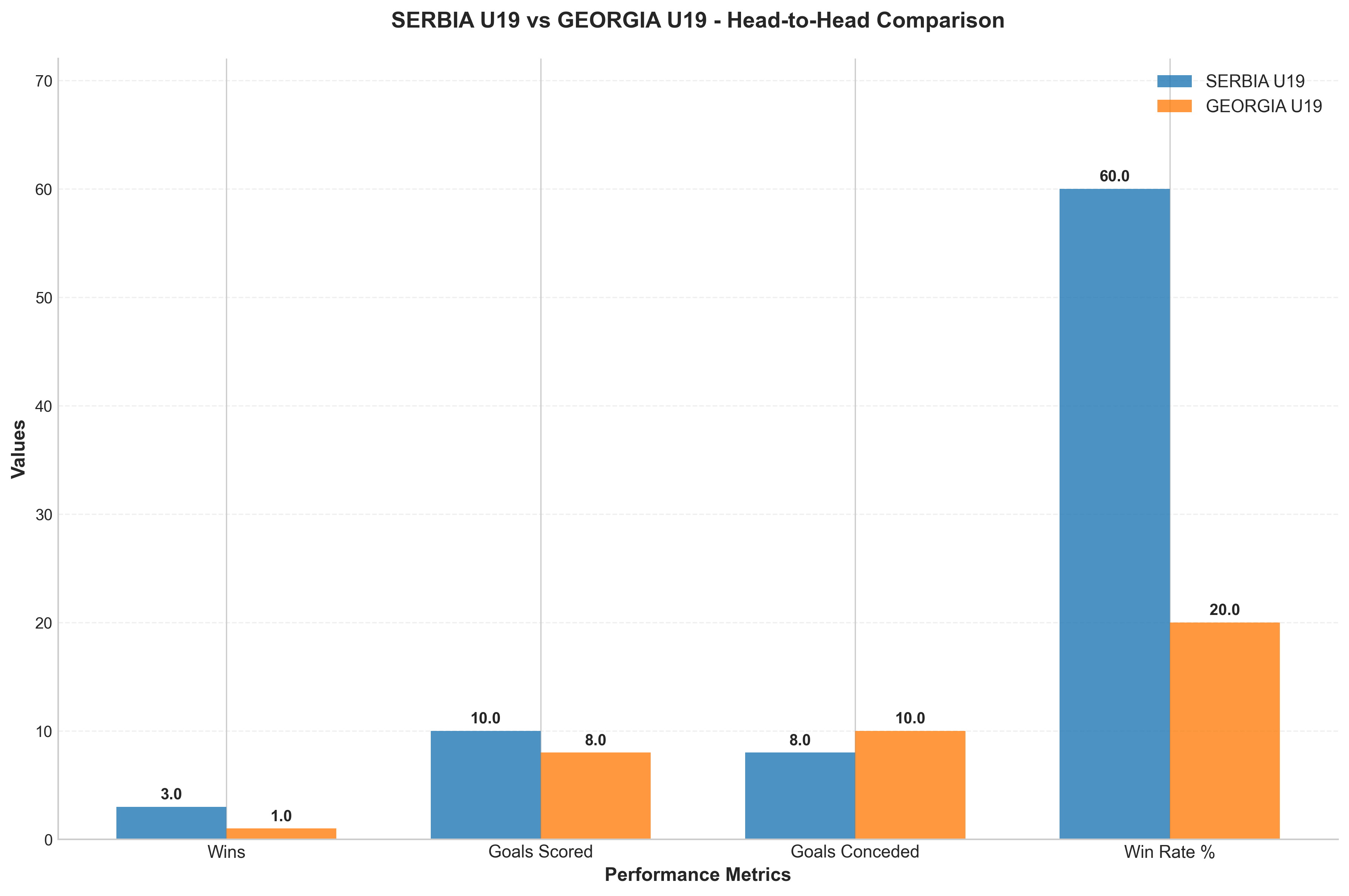 Head-to-Head Comparison