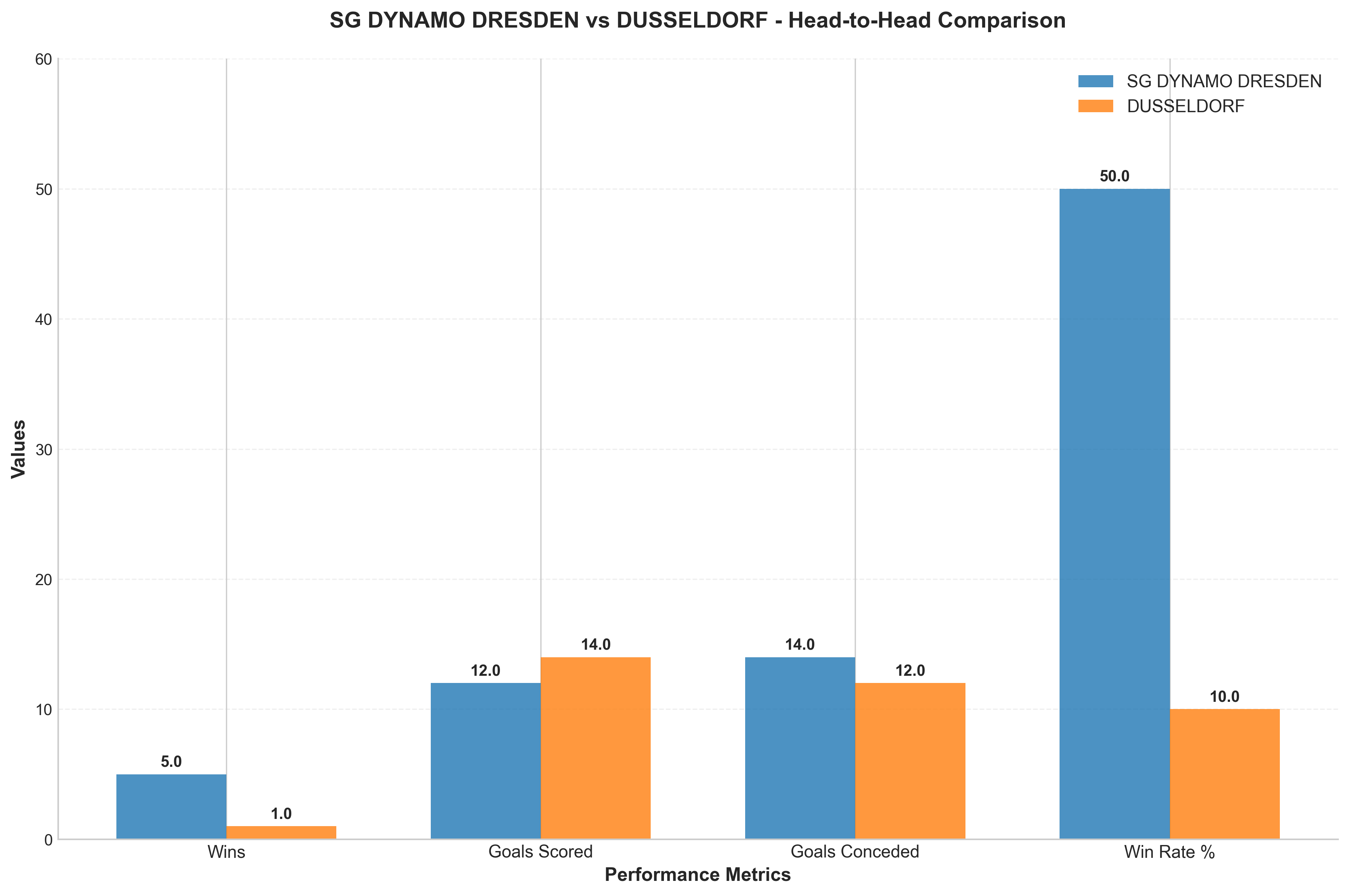 Head-to-Head Comparison
