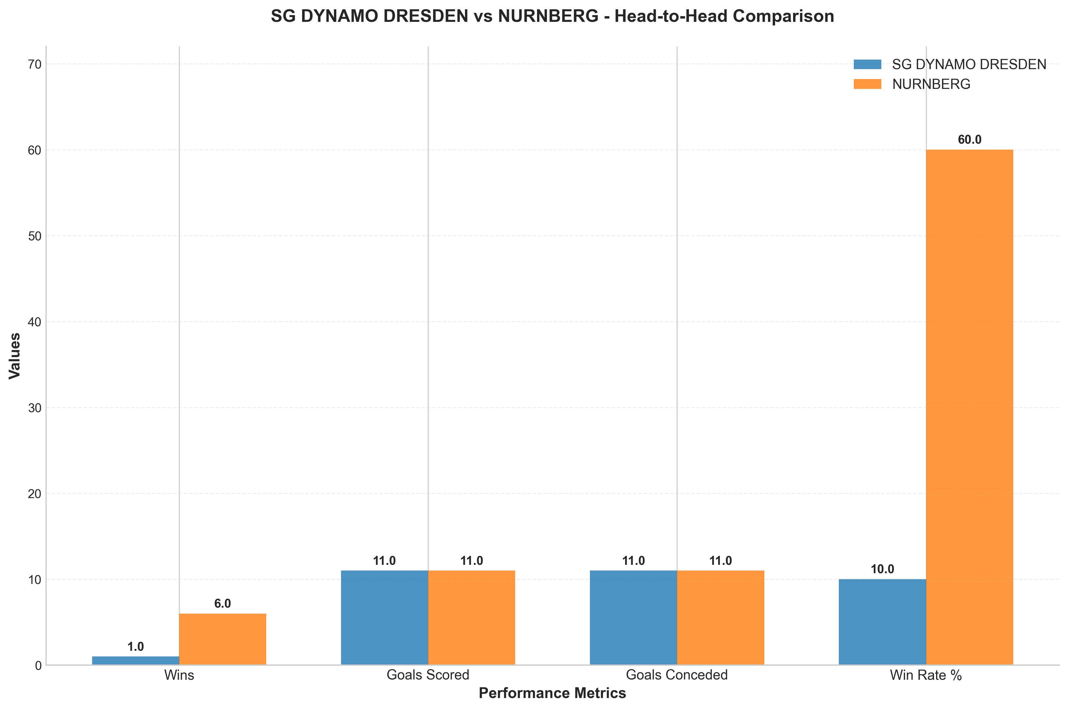 Head-to-Head Comparison