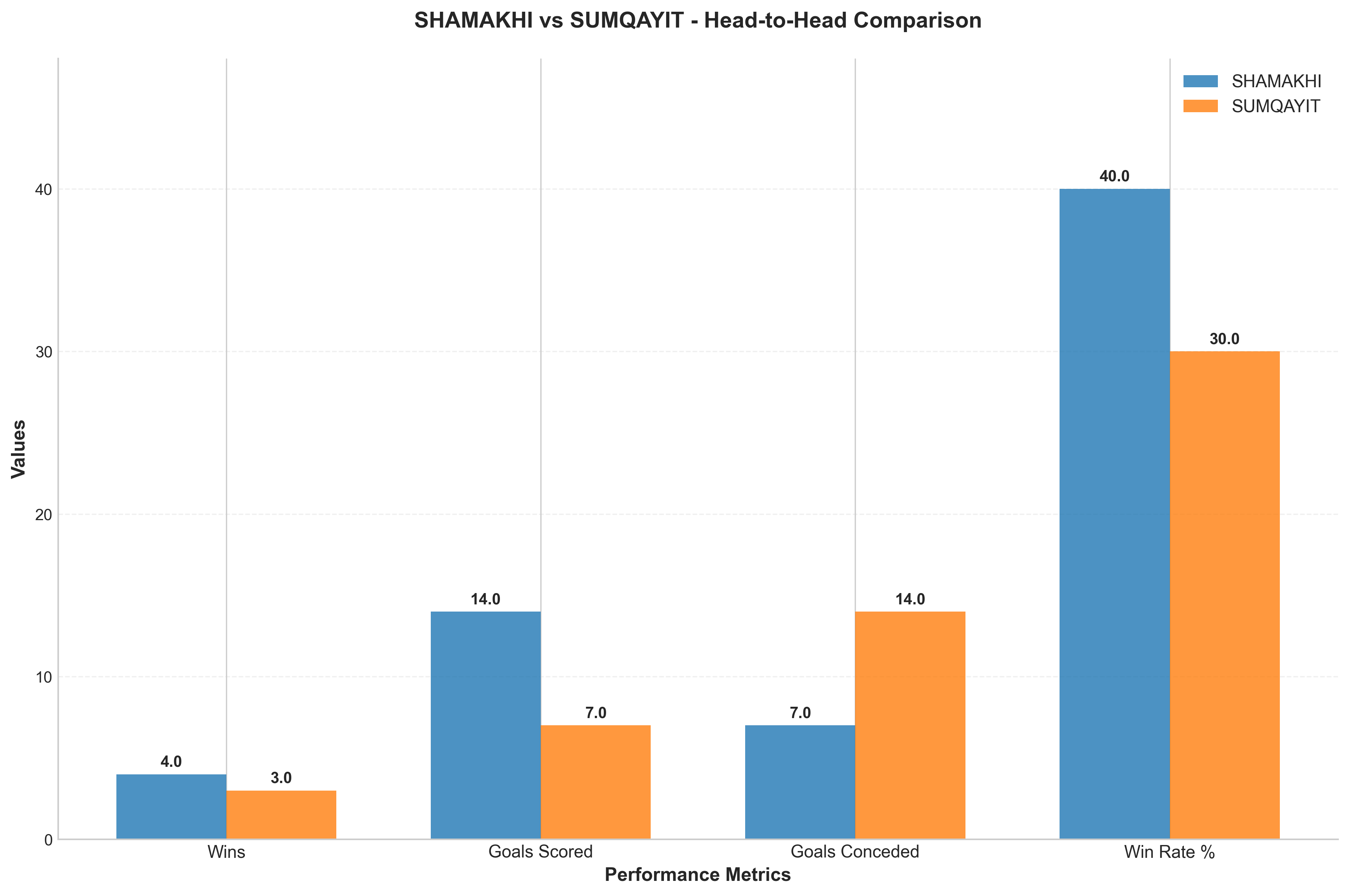 Head-to-Head Comparison