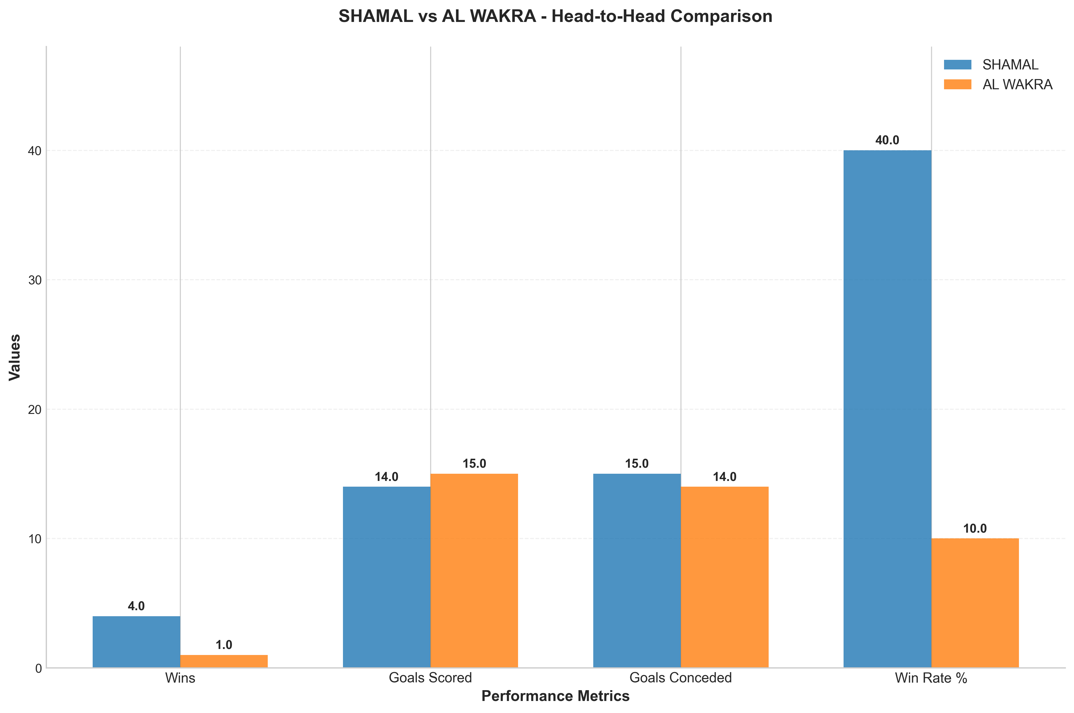 Head-to-Head Comparison