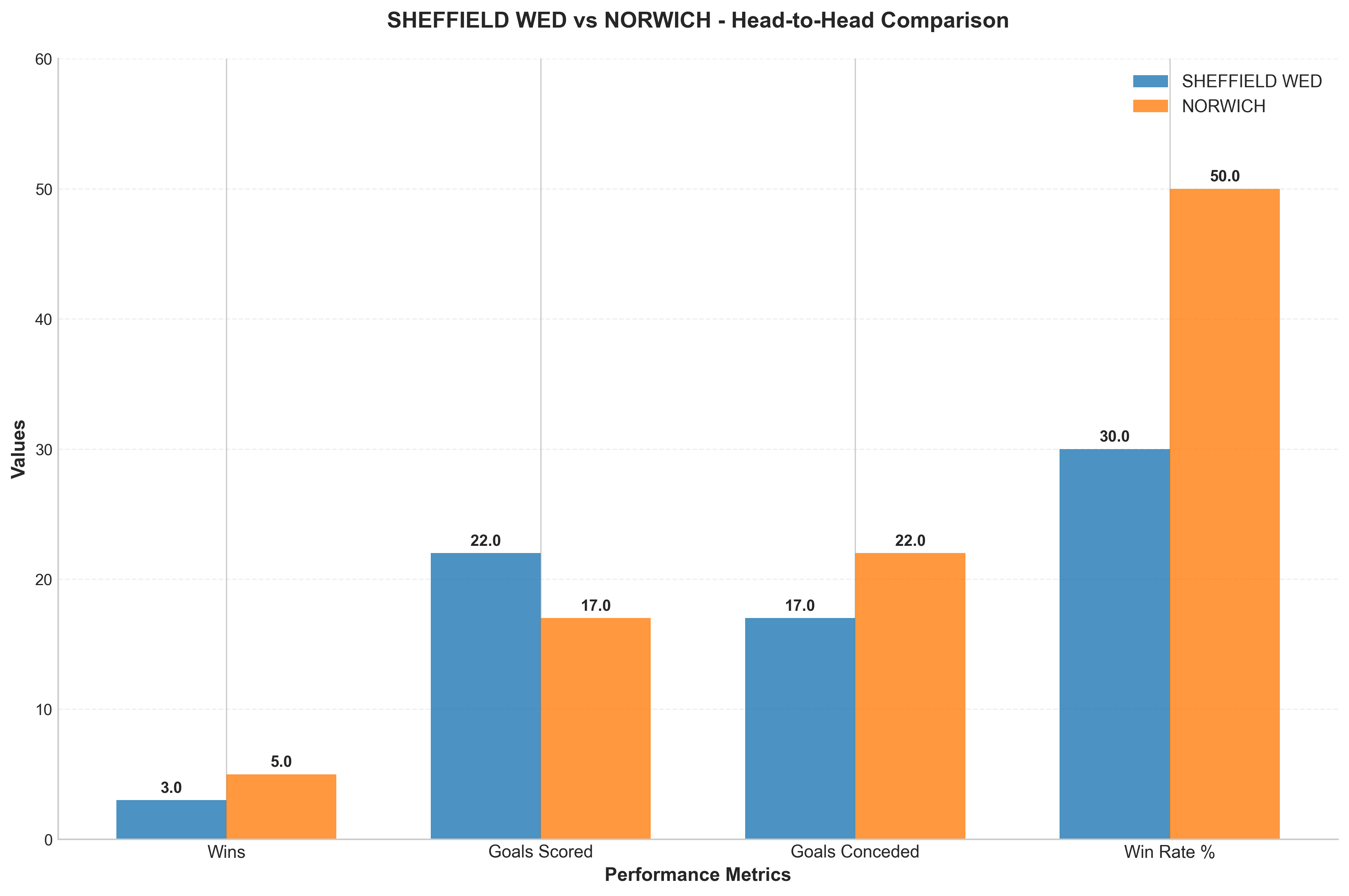 Head-to-Head Comparison