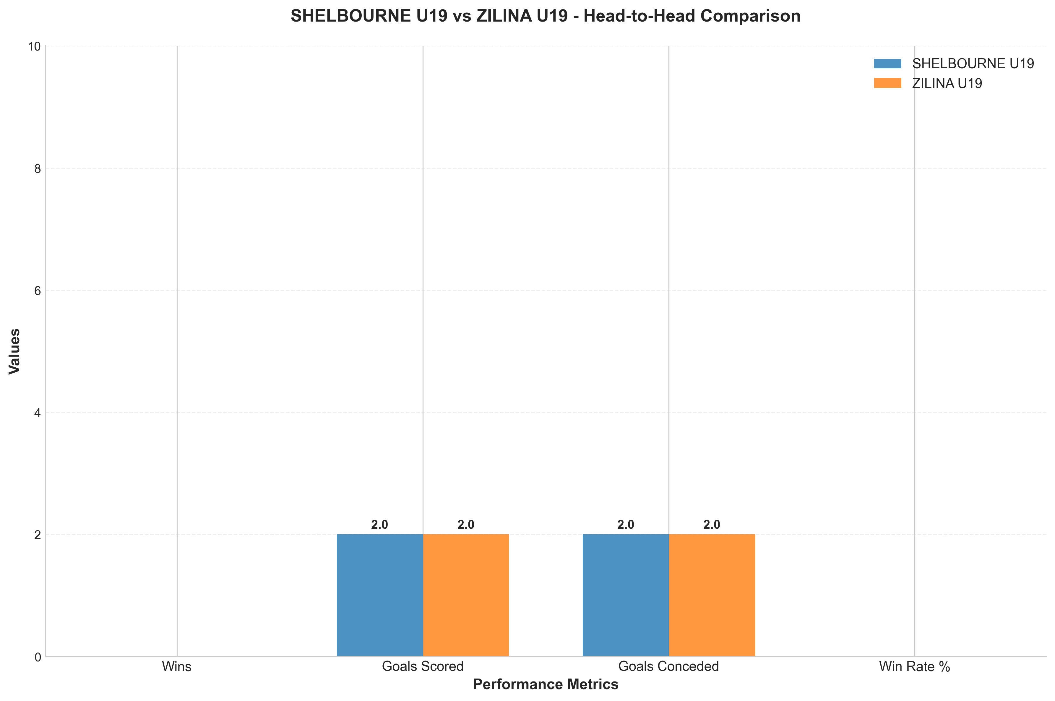 Head-to-Head Comparison