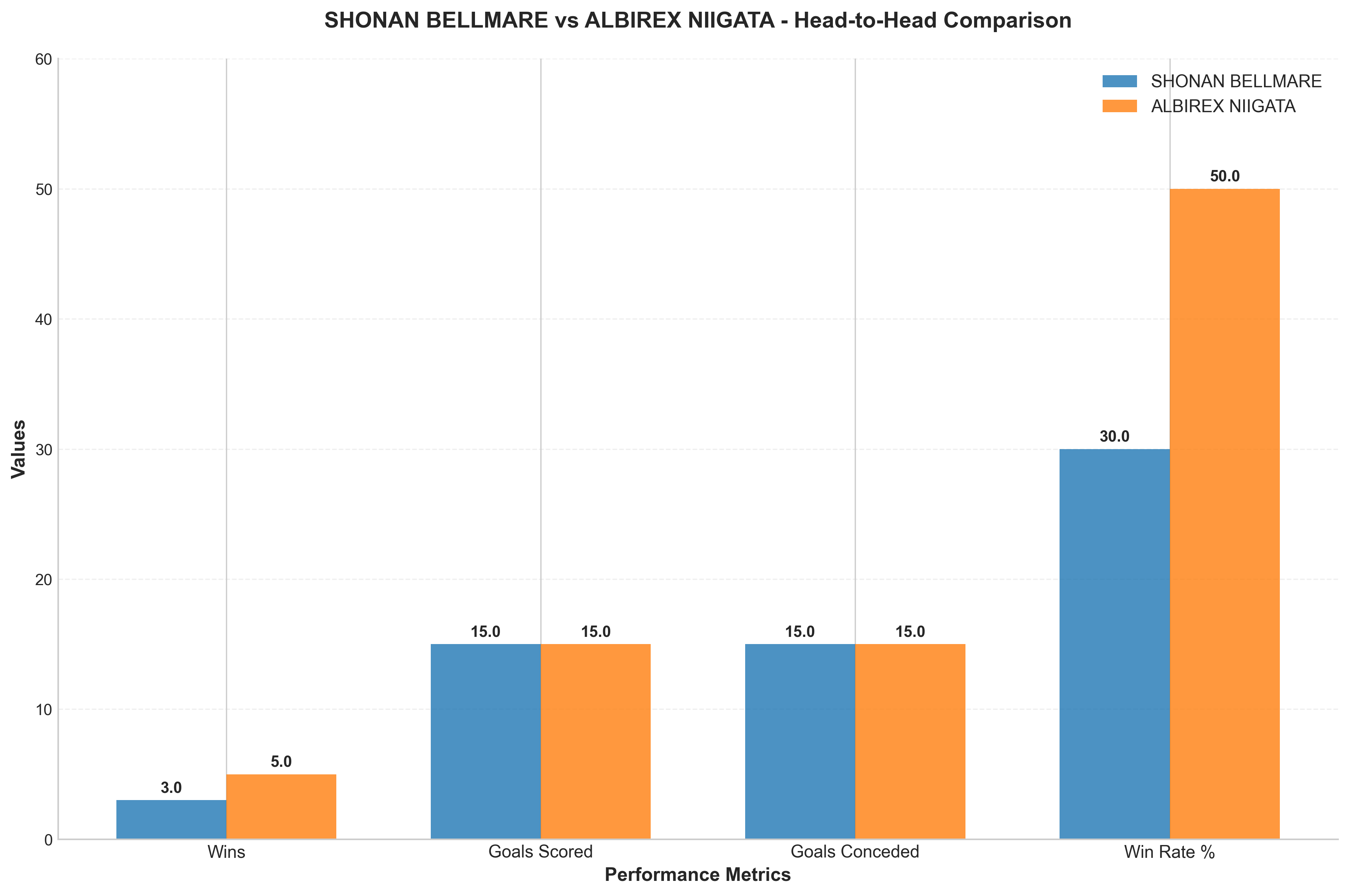 Head-to-Head Comparison