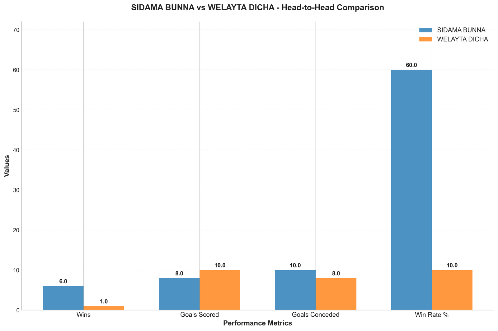Head-to-Head Comparison