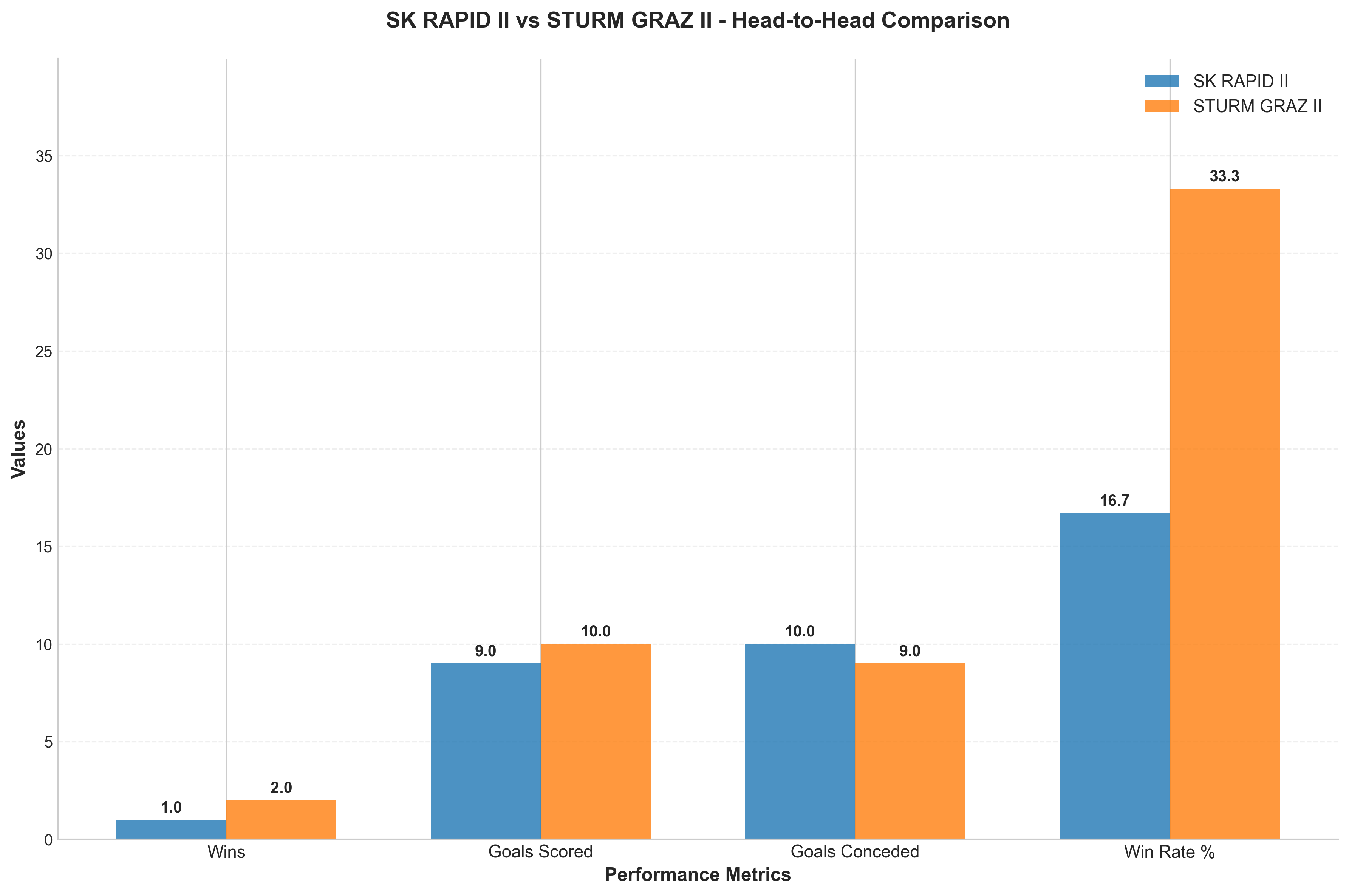 Head-to-Head Comparison