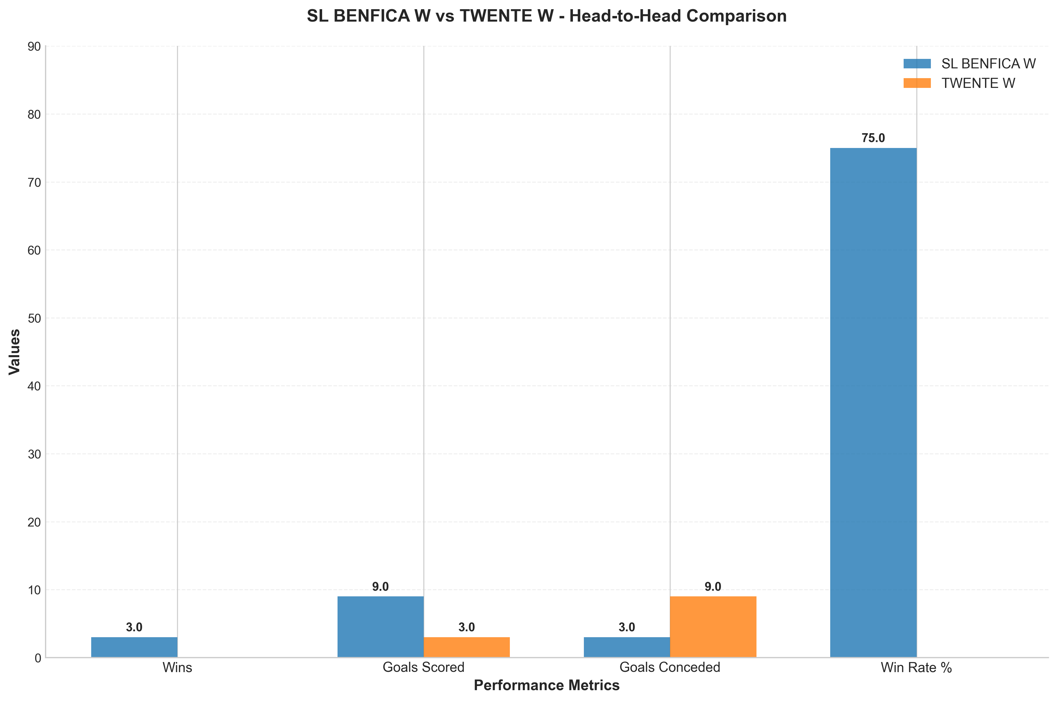 Head-to-Head Comparison