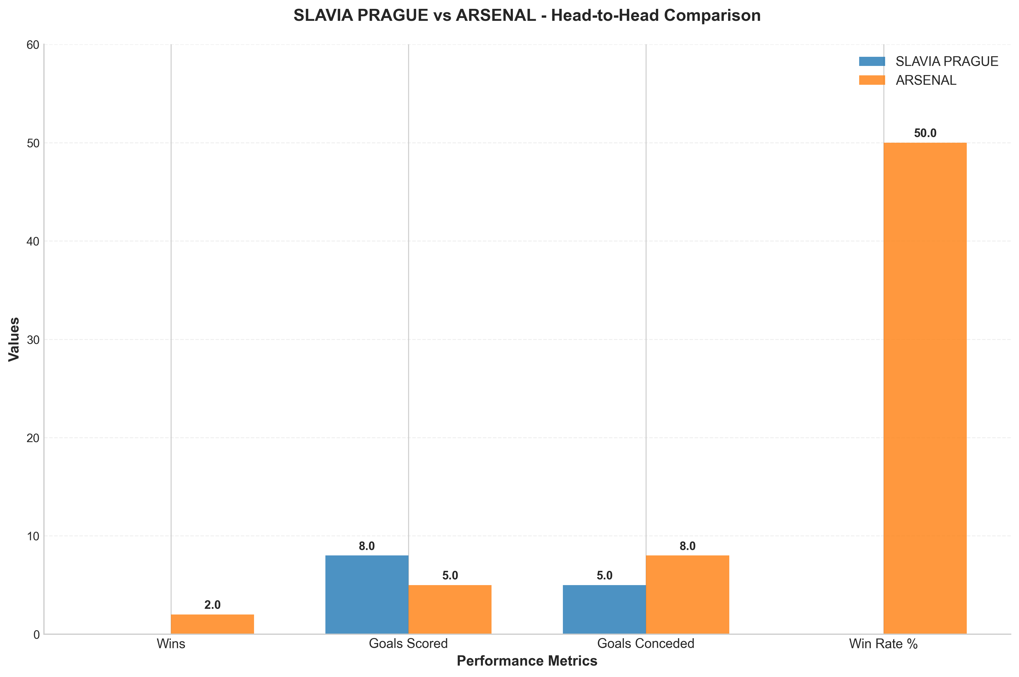 Head-to-Head Comparison