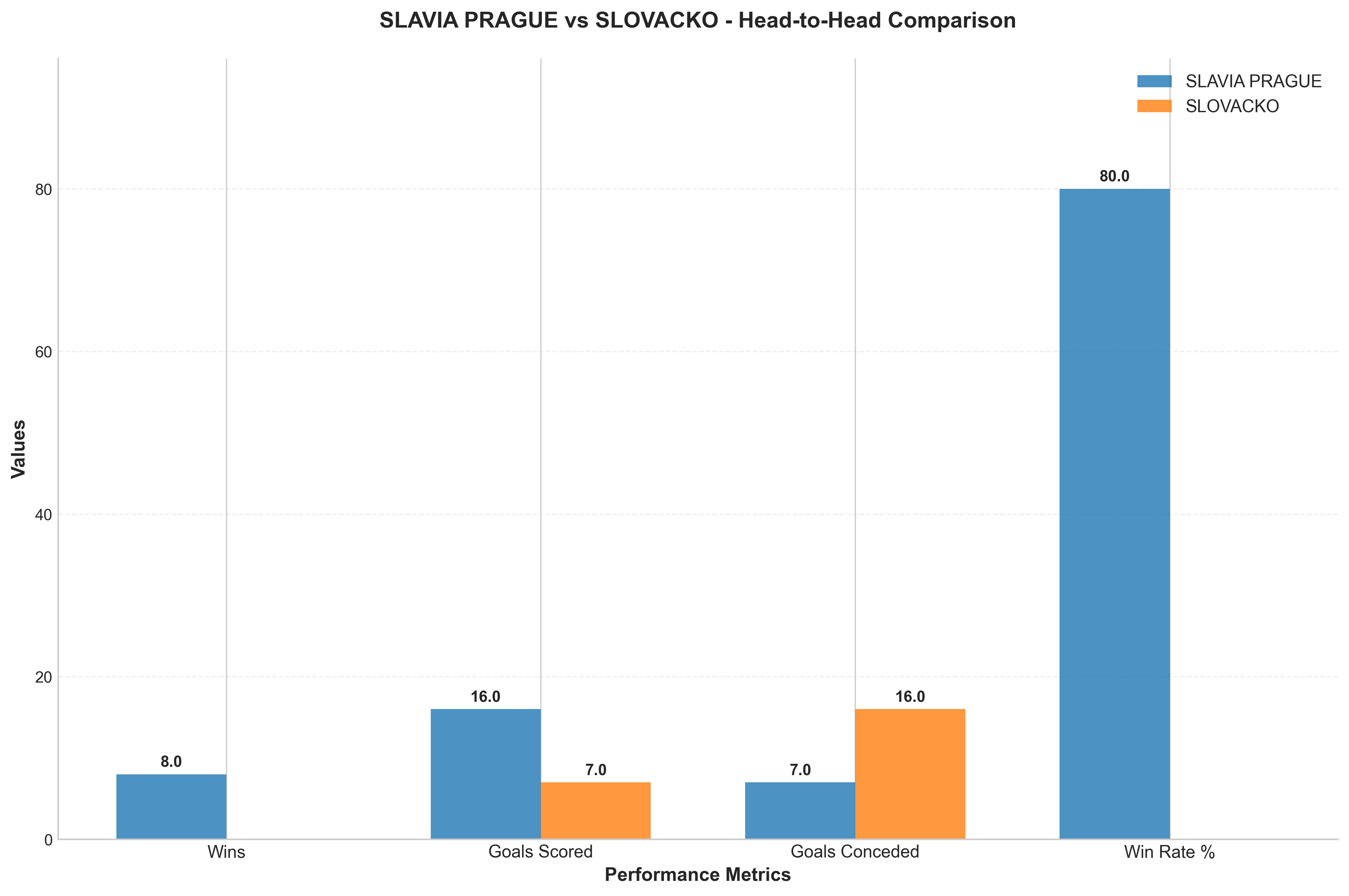 Head-to-Head Comparison