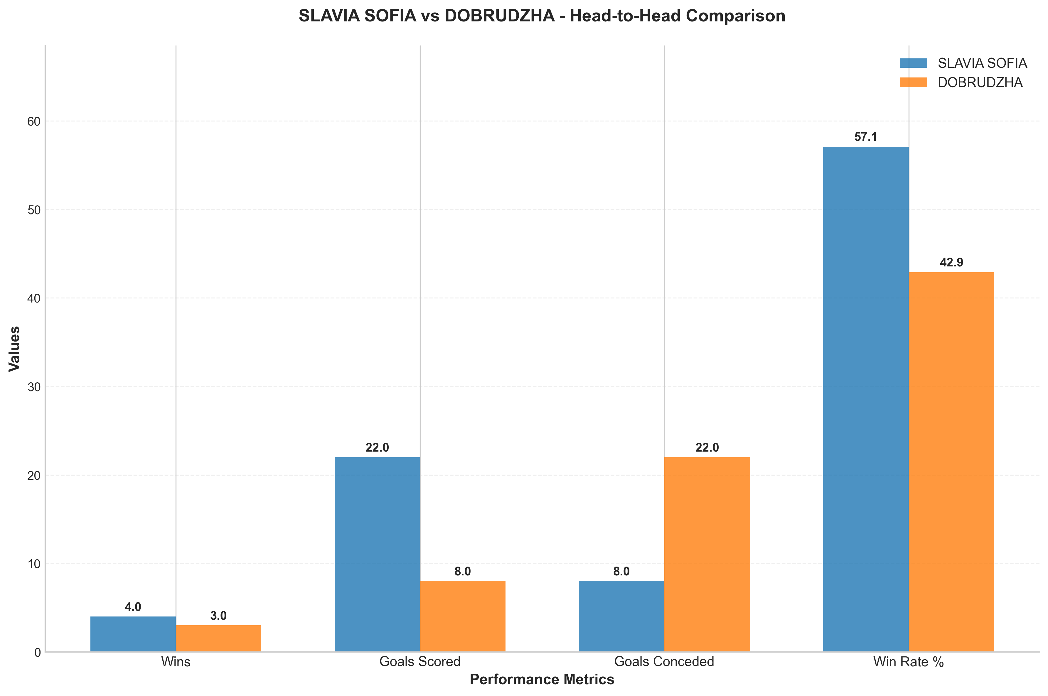 Head-to-Head Comparison