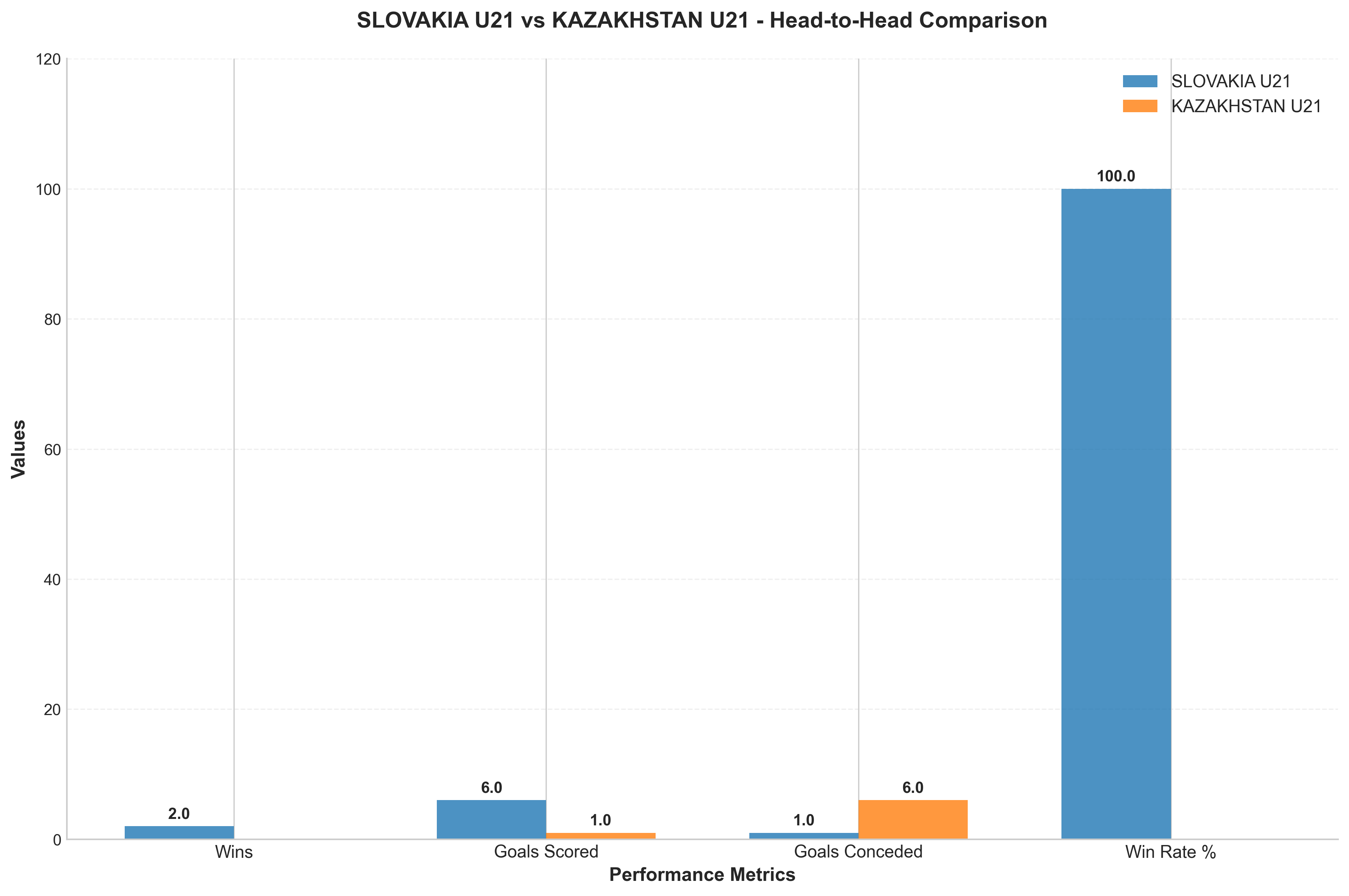 Head-to-Head Comparison