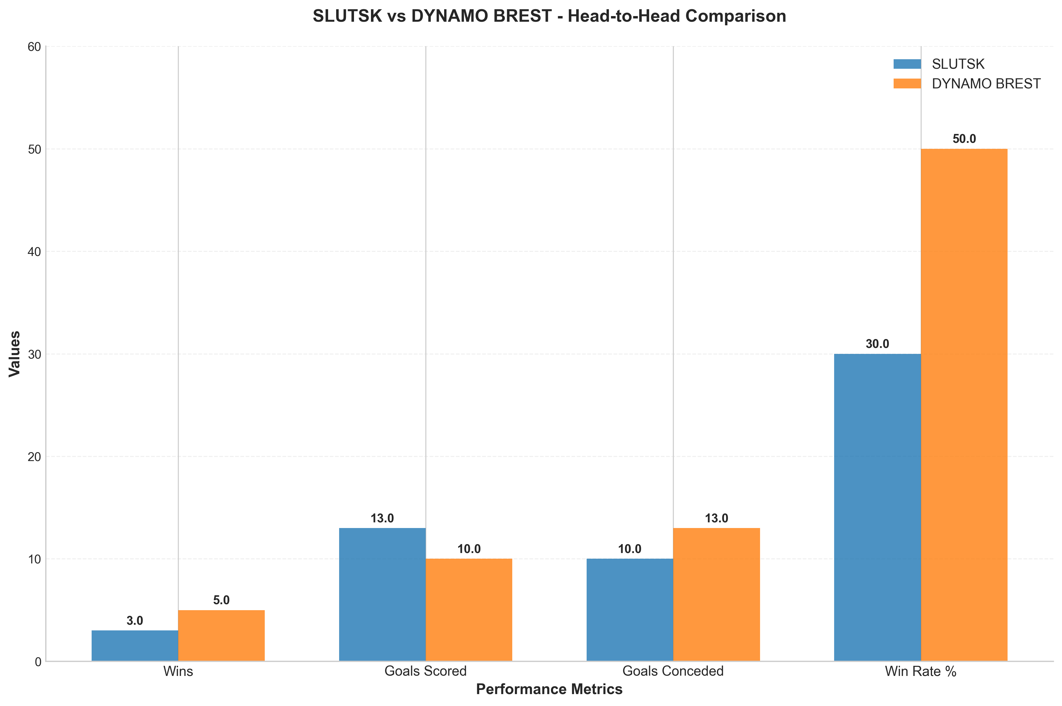Head-to-Head Comparison