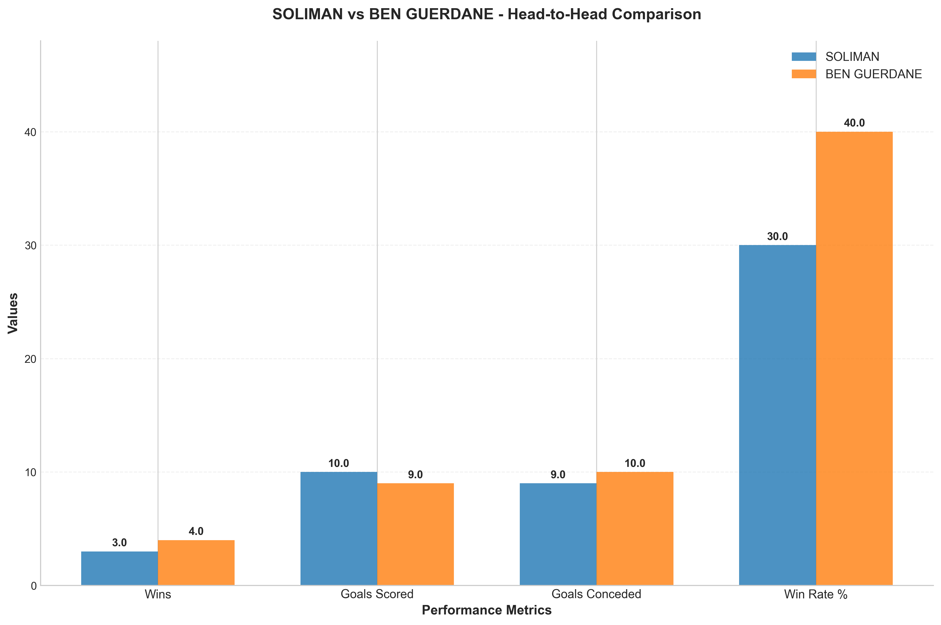 Head-to-Head Comparison