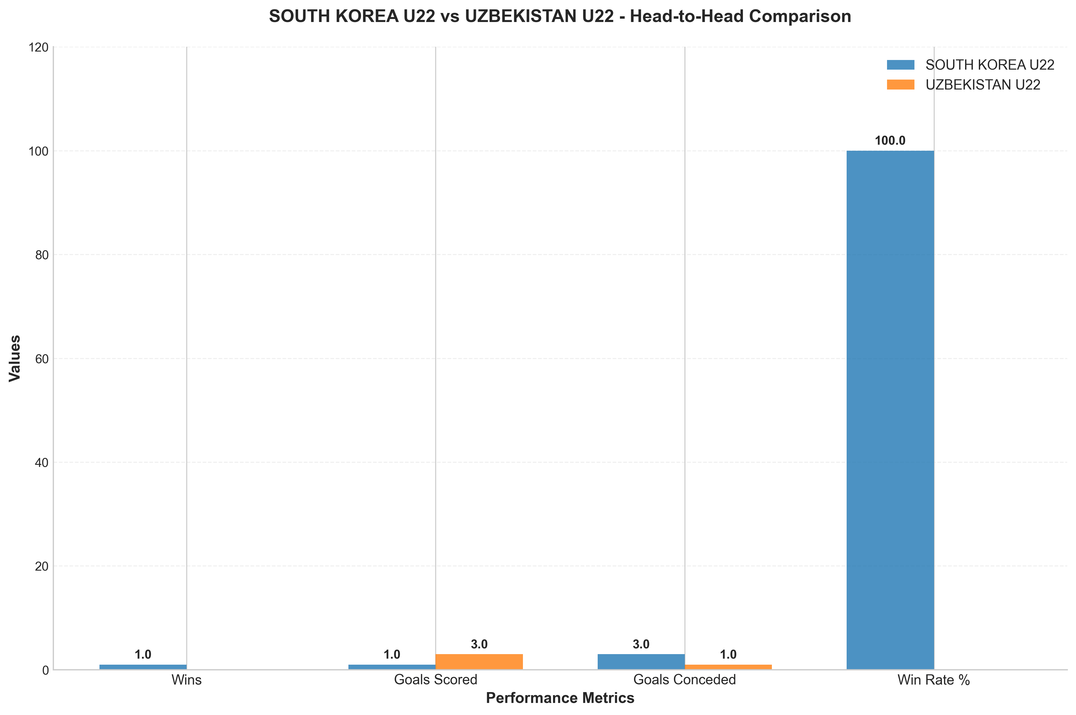 Head-to-Head Comparison