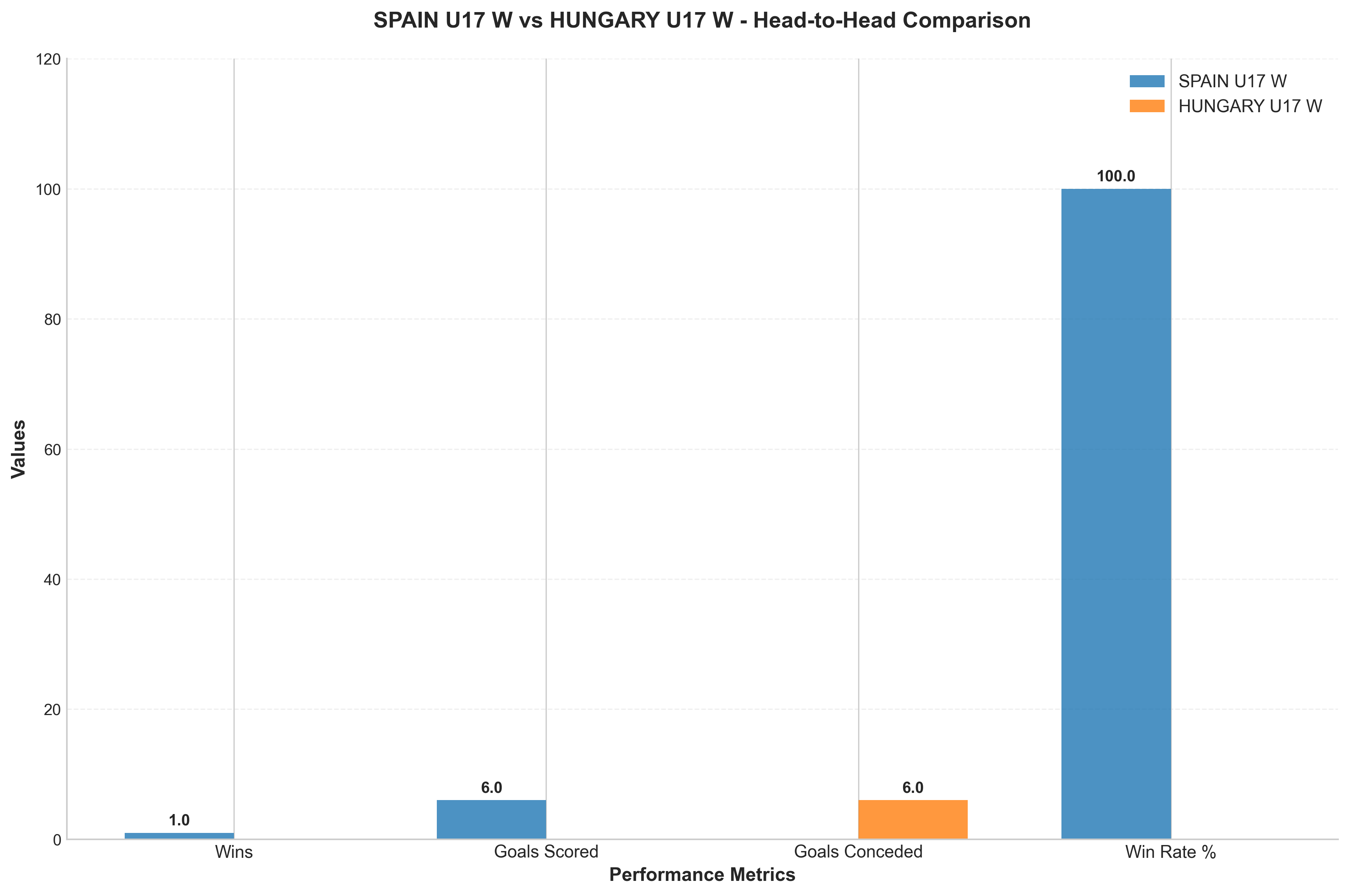 Head-to-Head Comparison