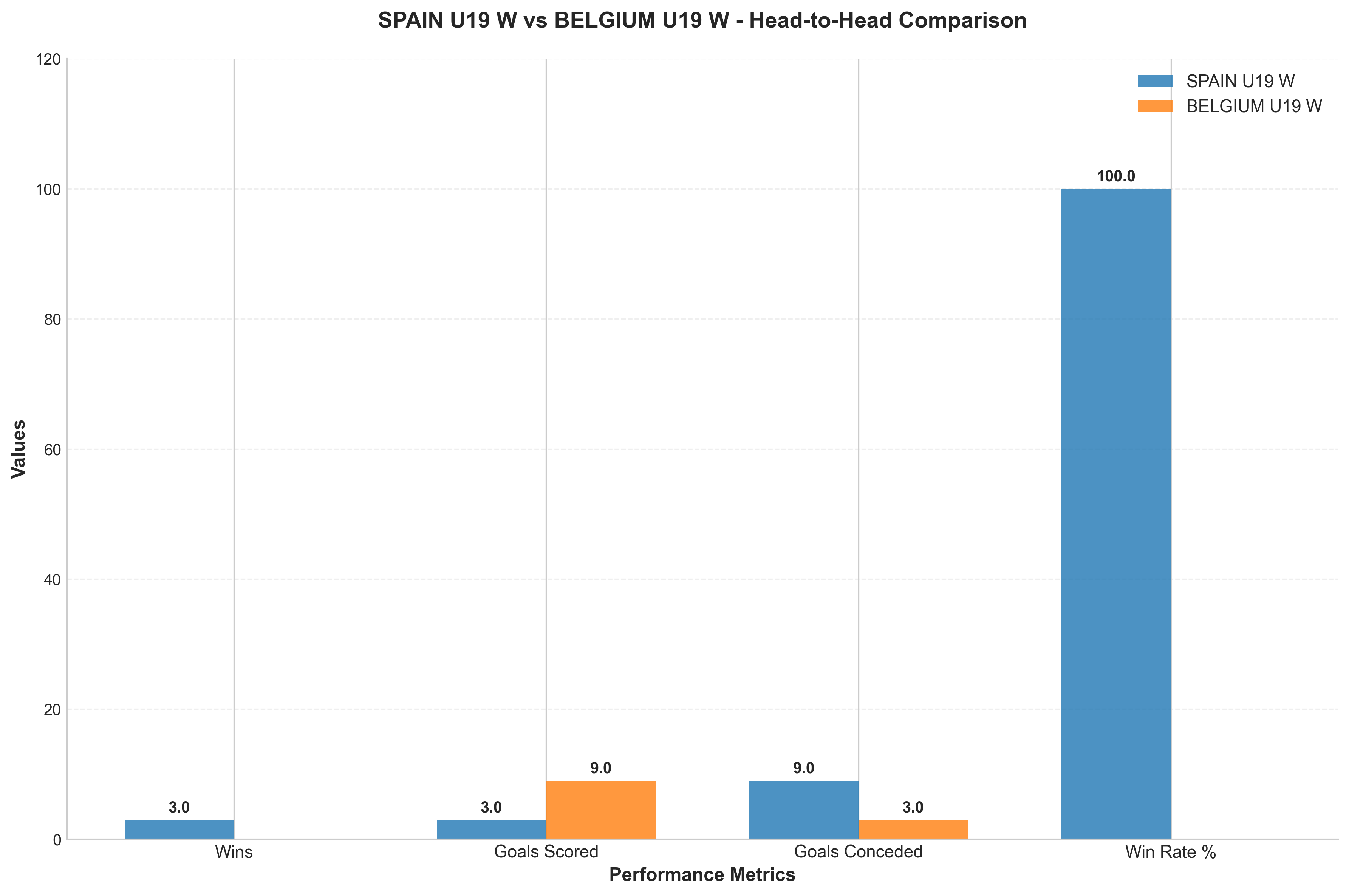 Head-to-Head Comparison