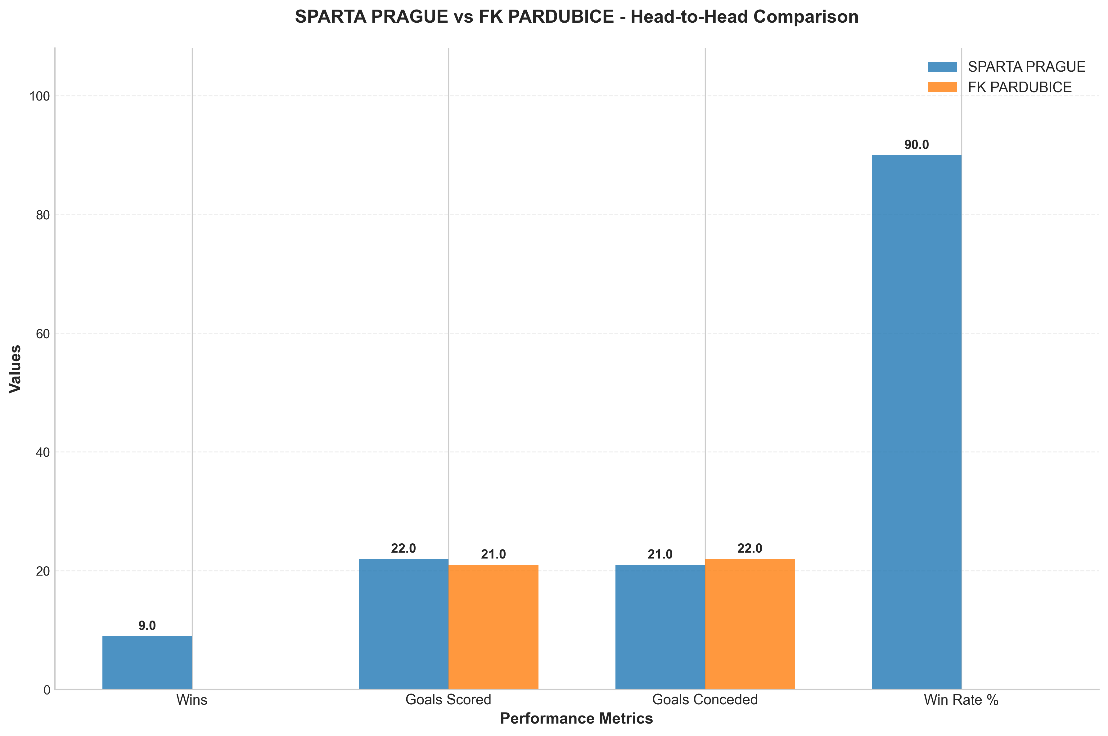 Head-to-Head Comparison